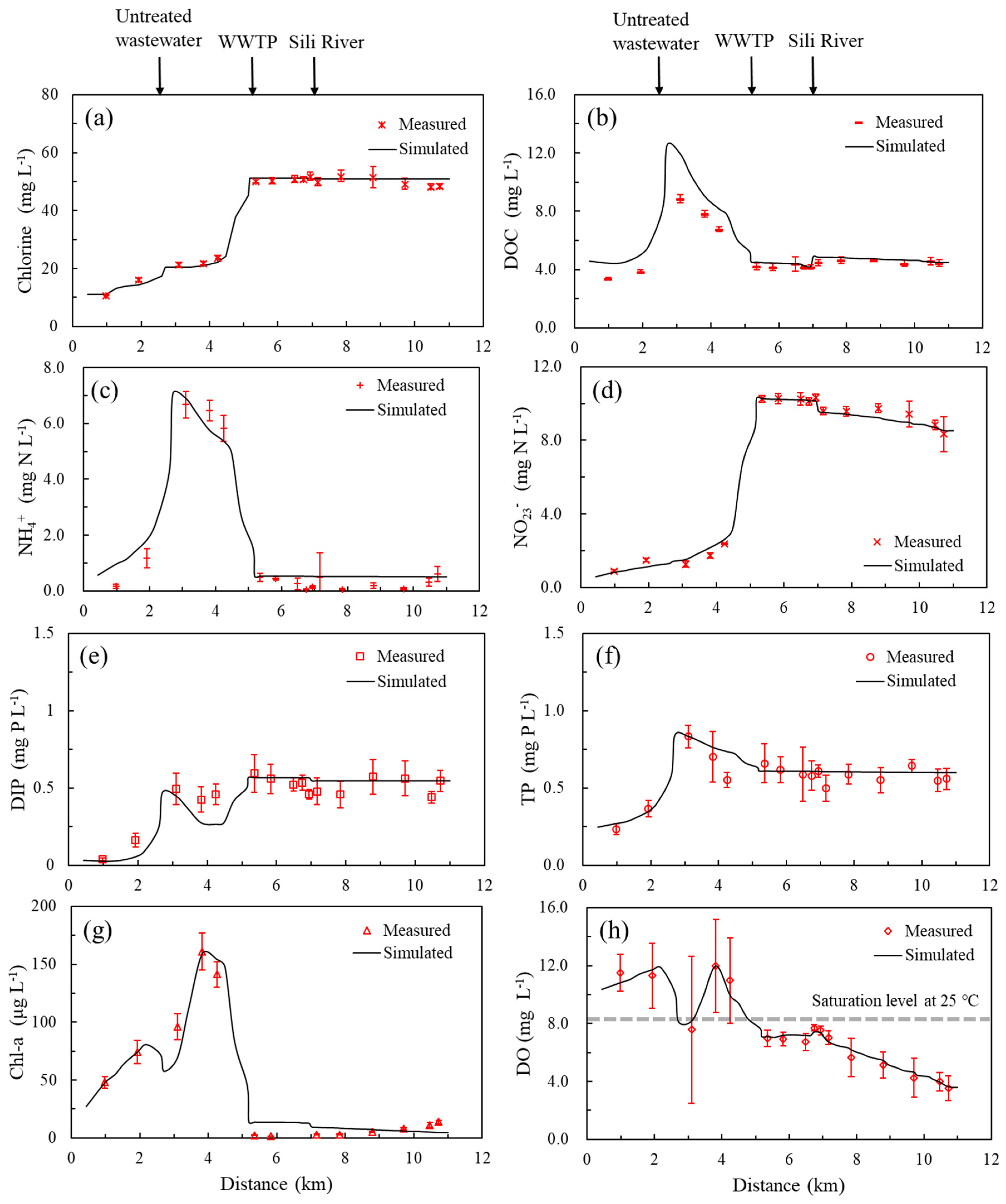 Water 09 00520 g005 550
