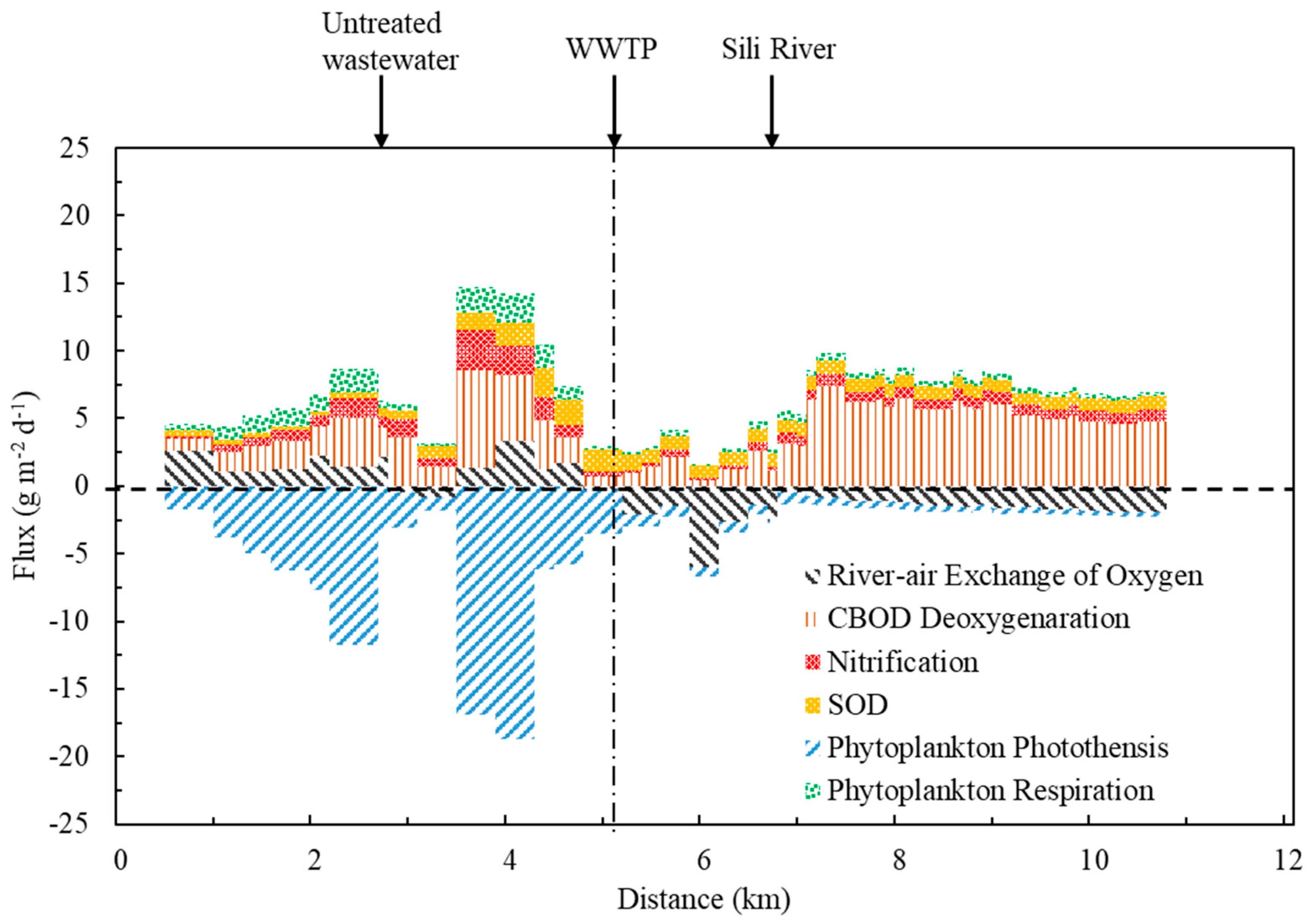 Water 09 00520 g006 550
