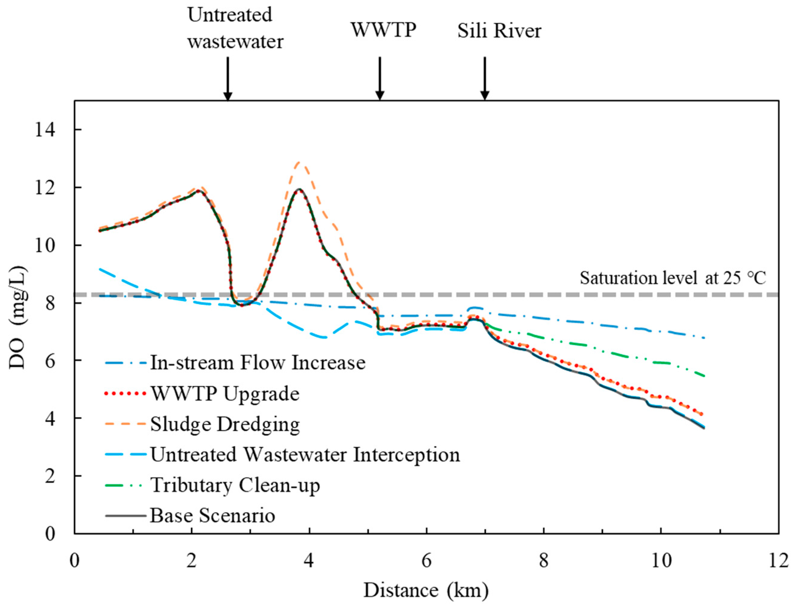 Water 09 00520 g008 550