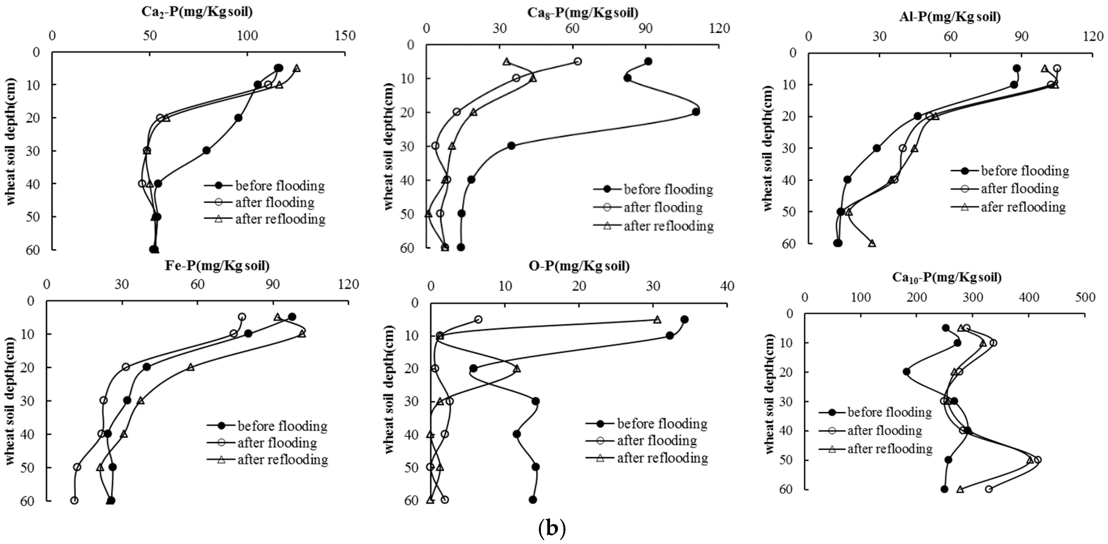 Water 09 00531 g005b