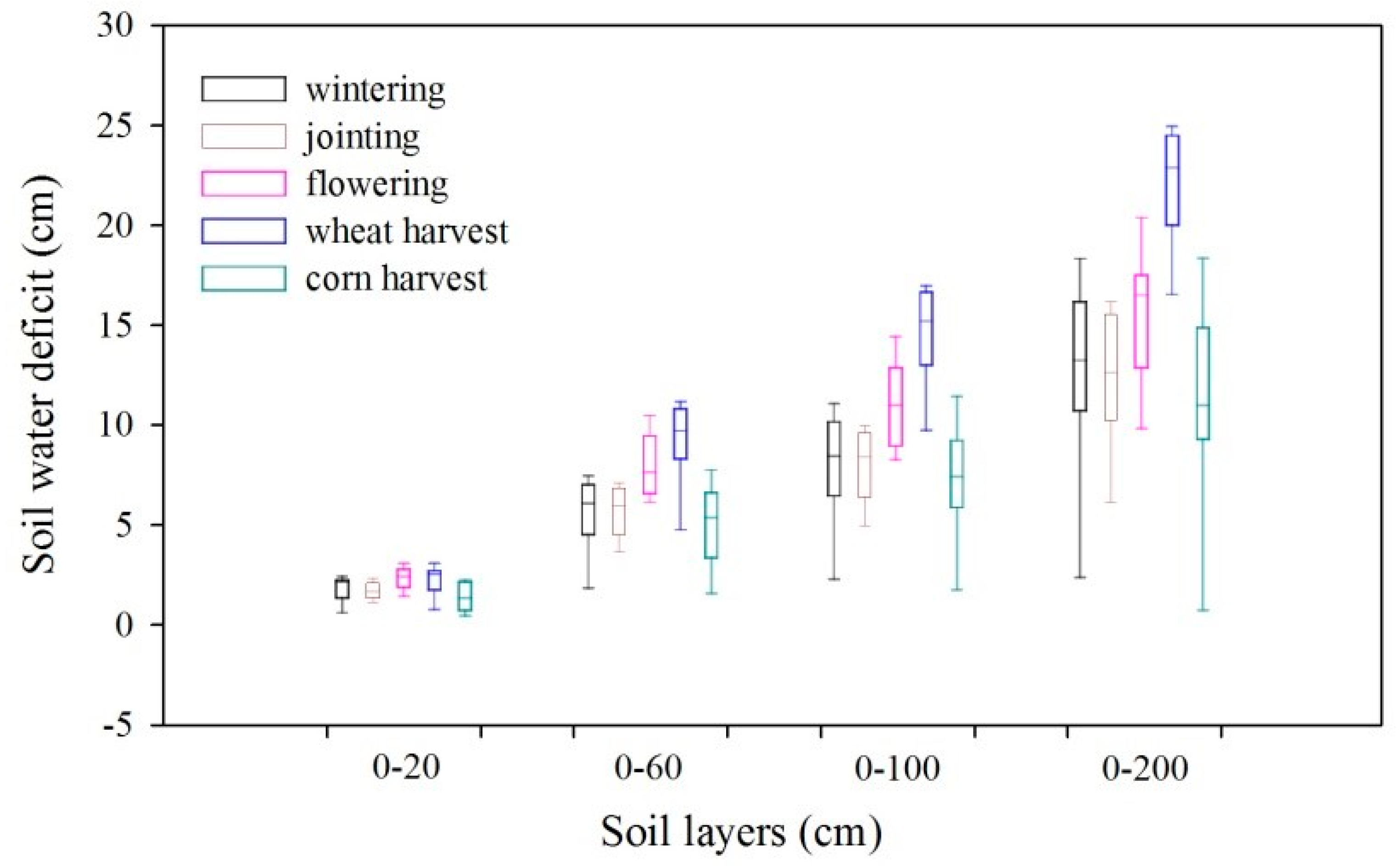 Water 09 00536 g011 550