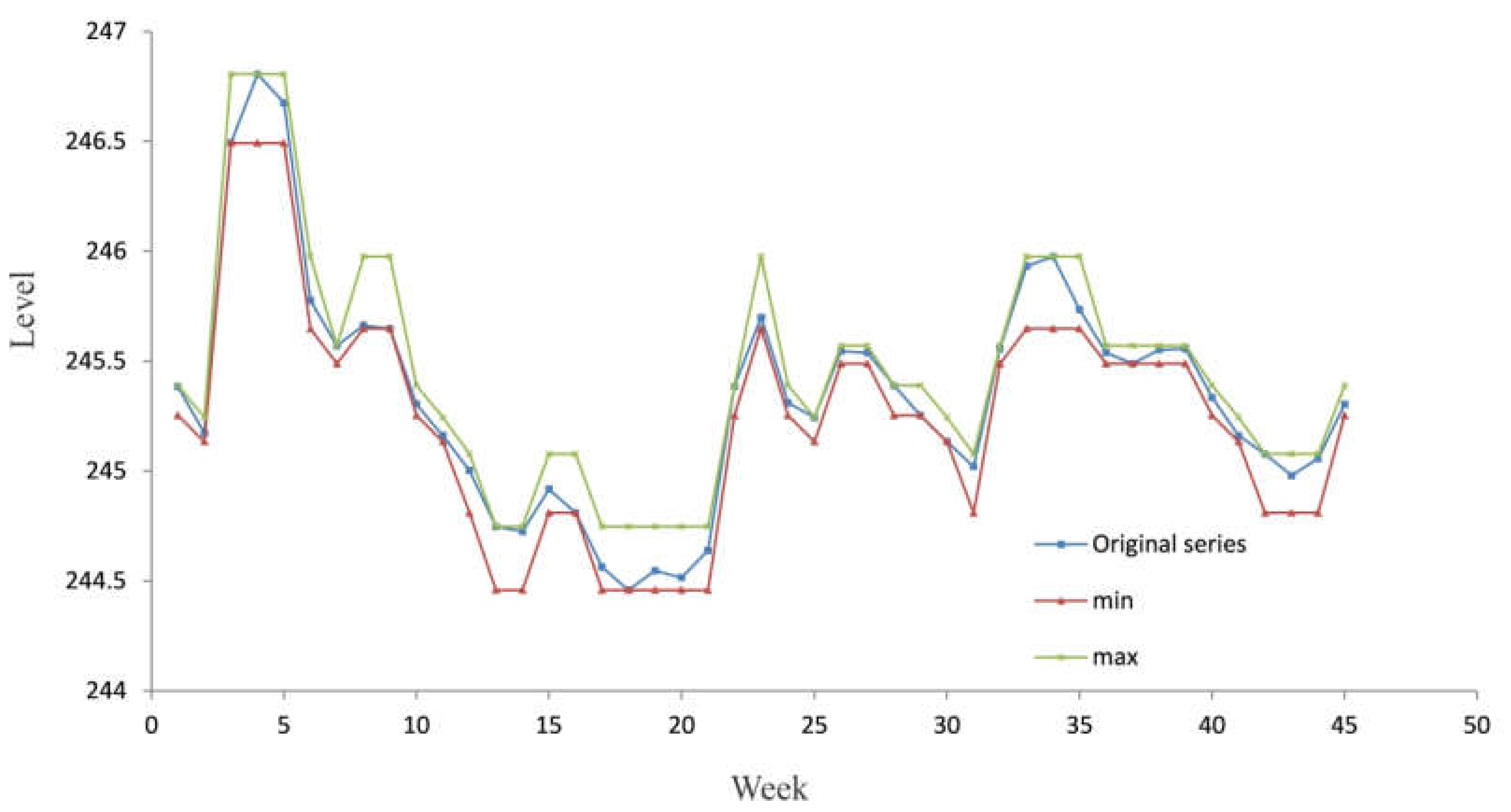 Water 09 00541 g003 550