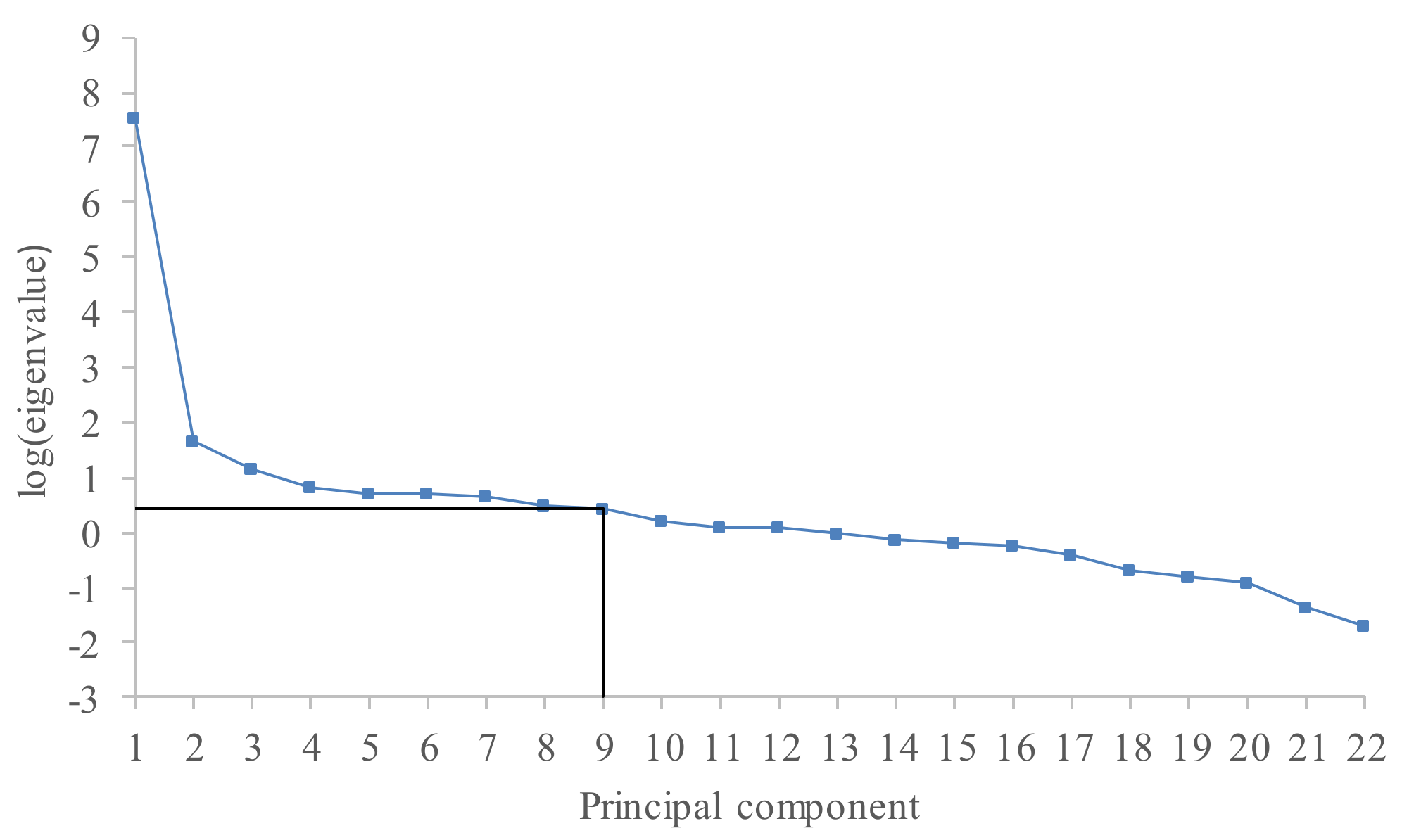 Water 09 00541 g004 550