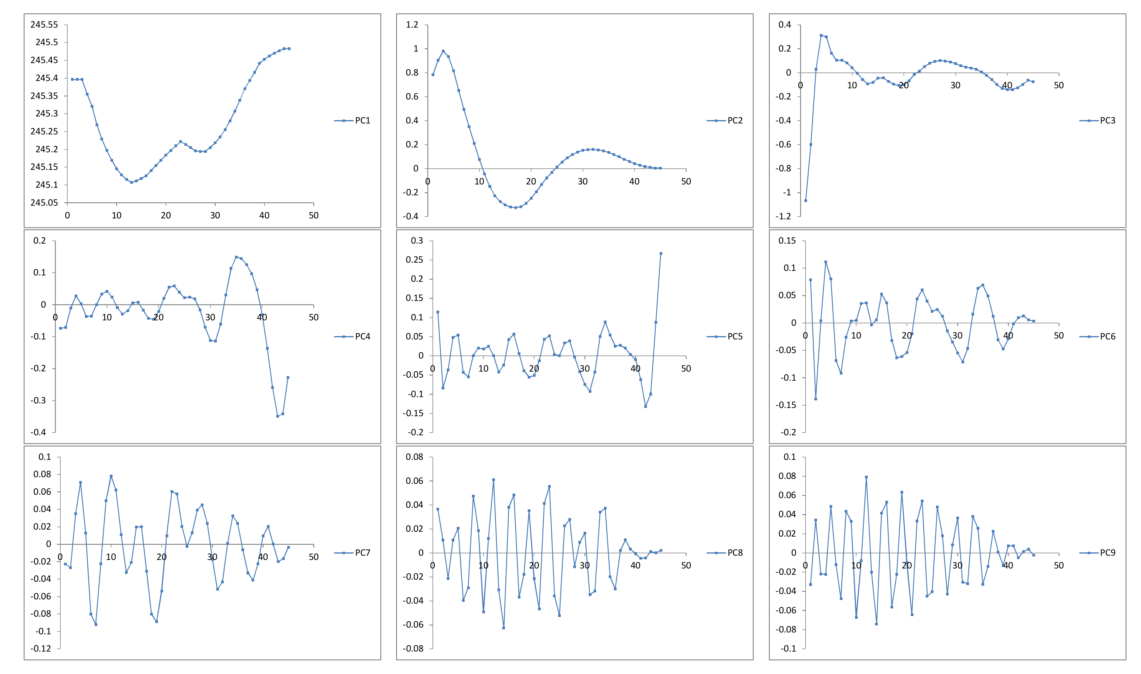 Water 09 00541 g007 550