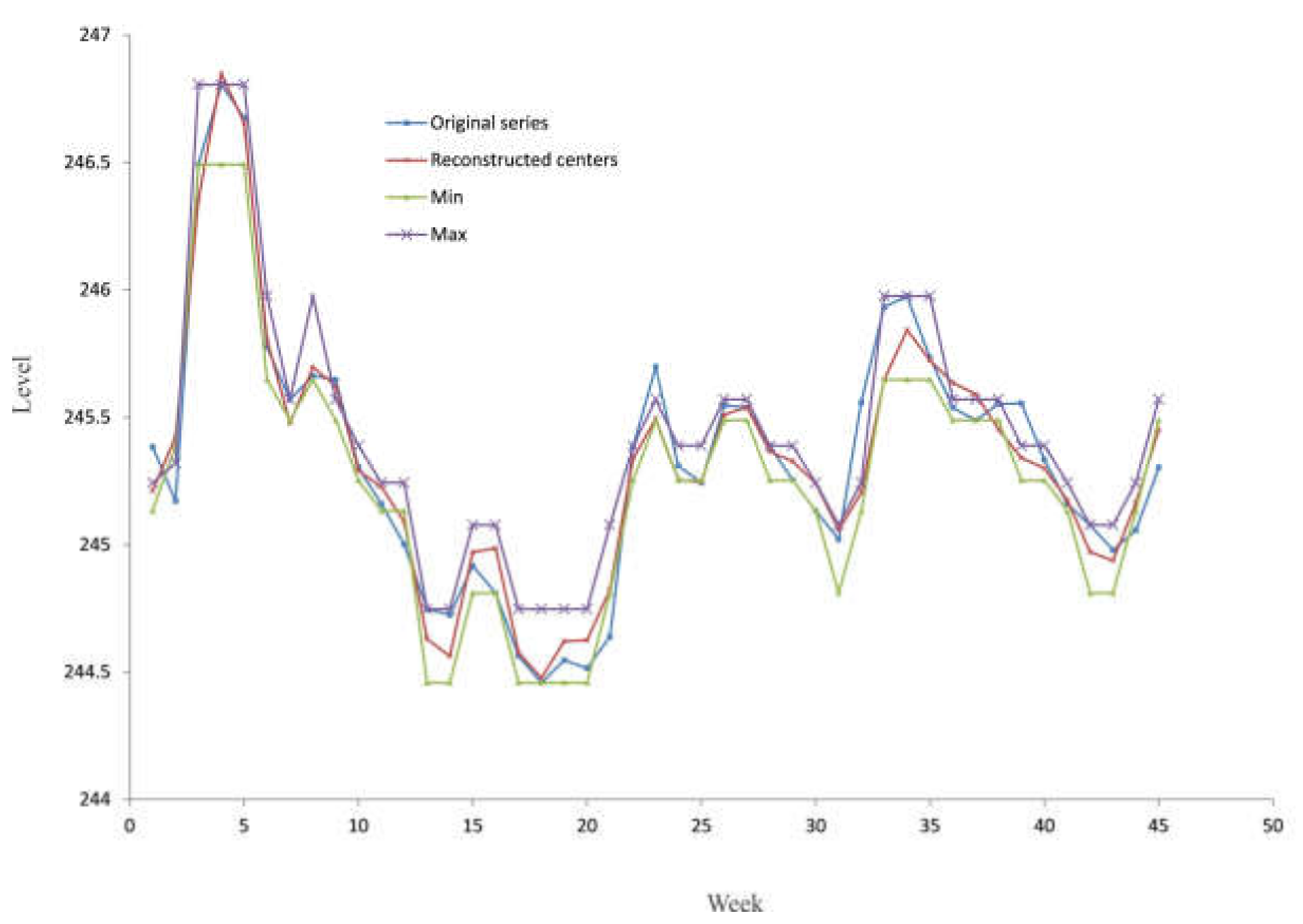 Water 09 00541 g008 550