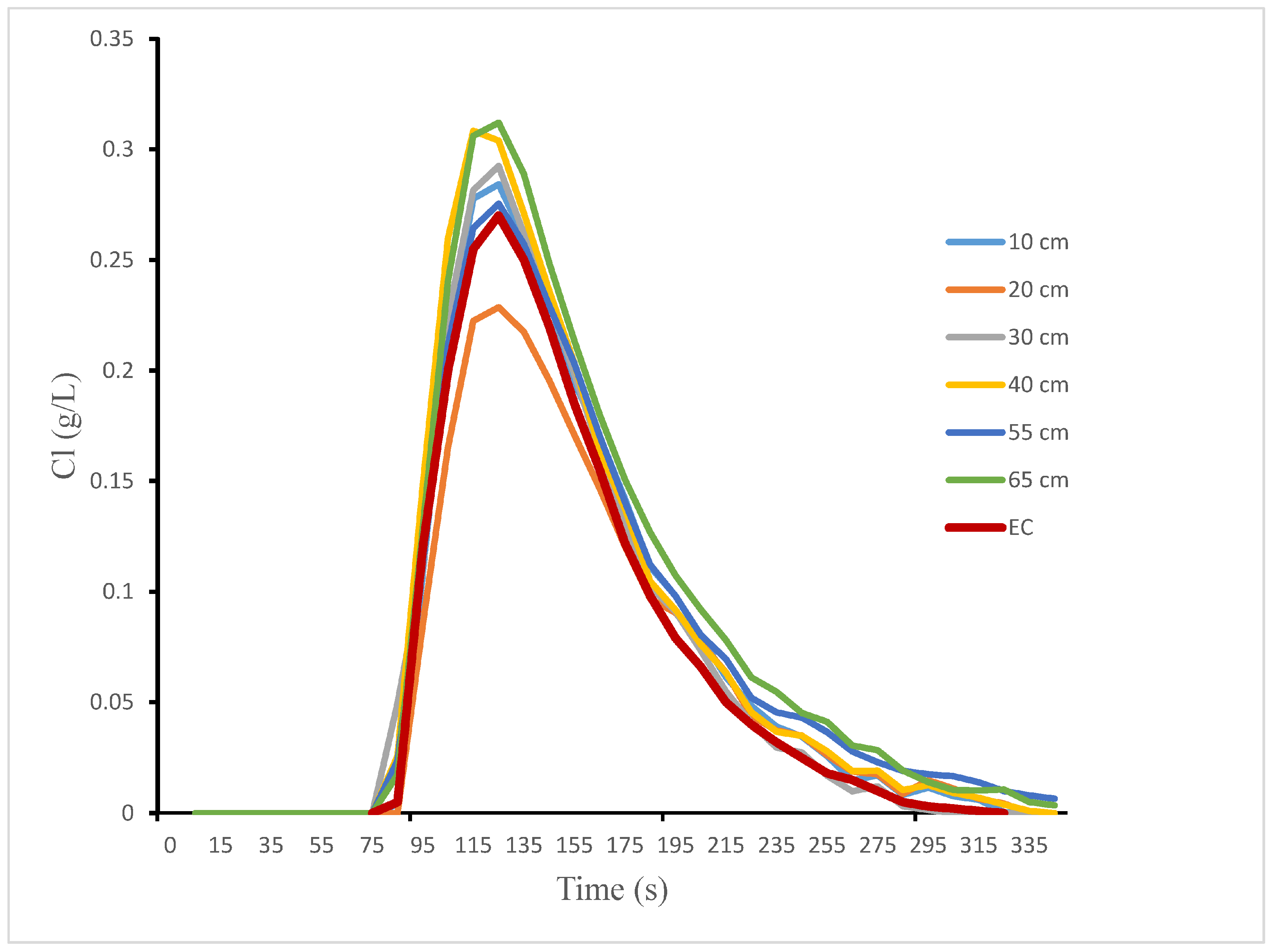 Water 09 00542 g004 550