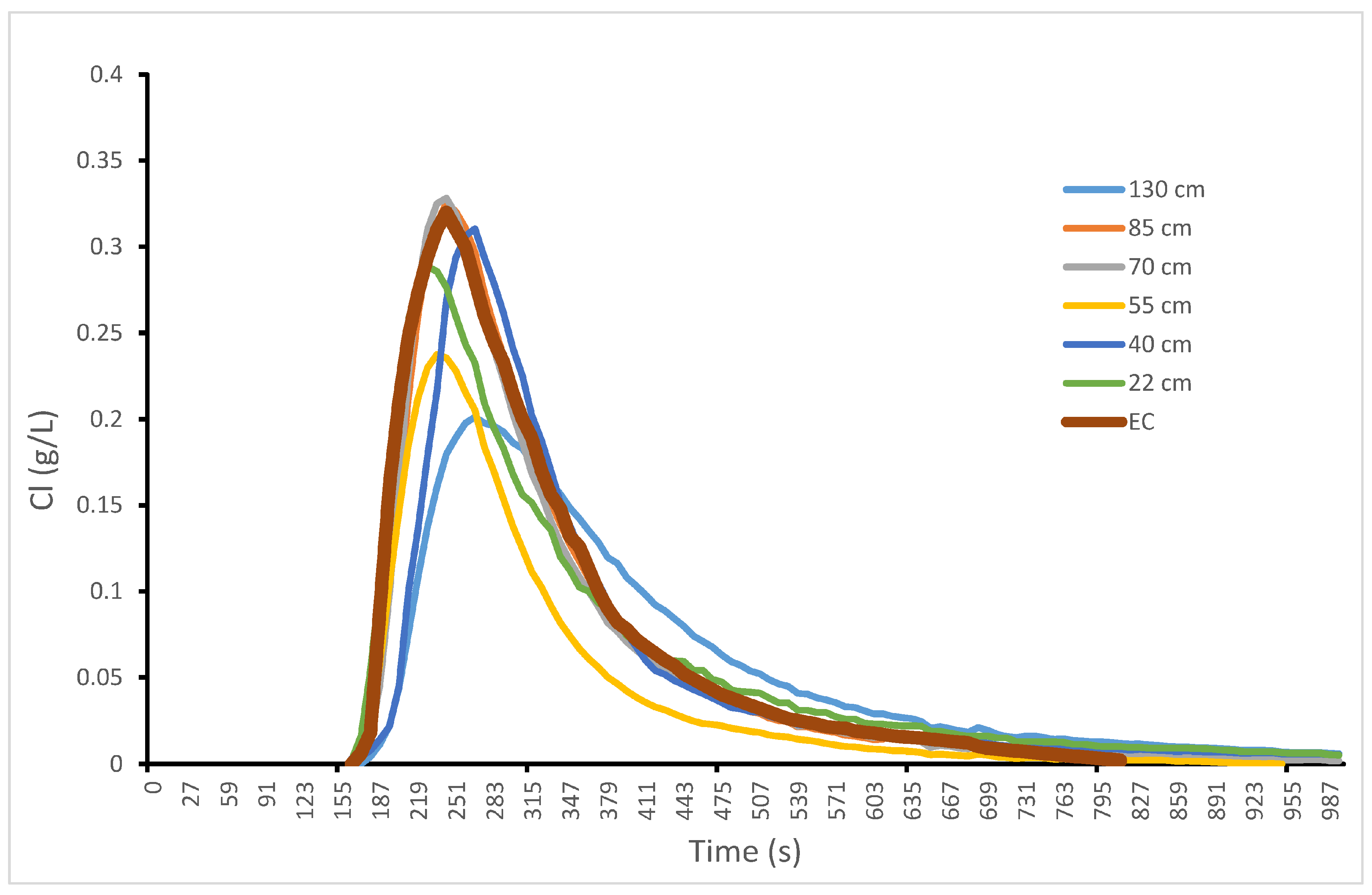 Water 09 00542 g008 550