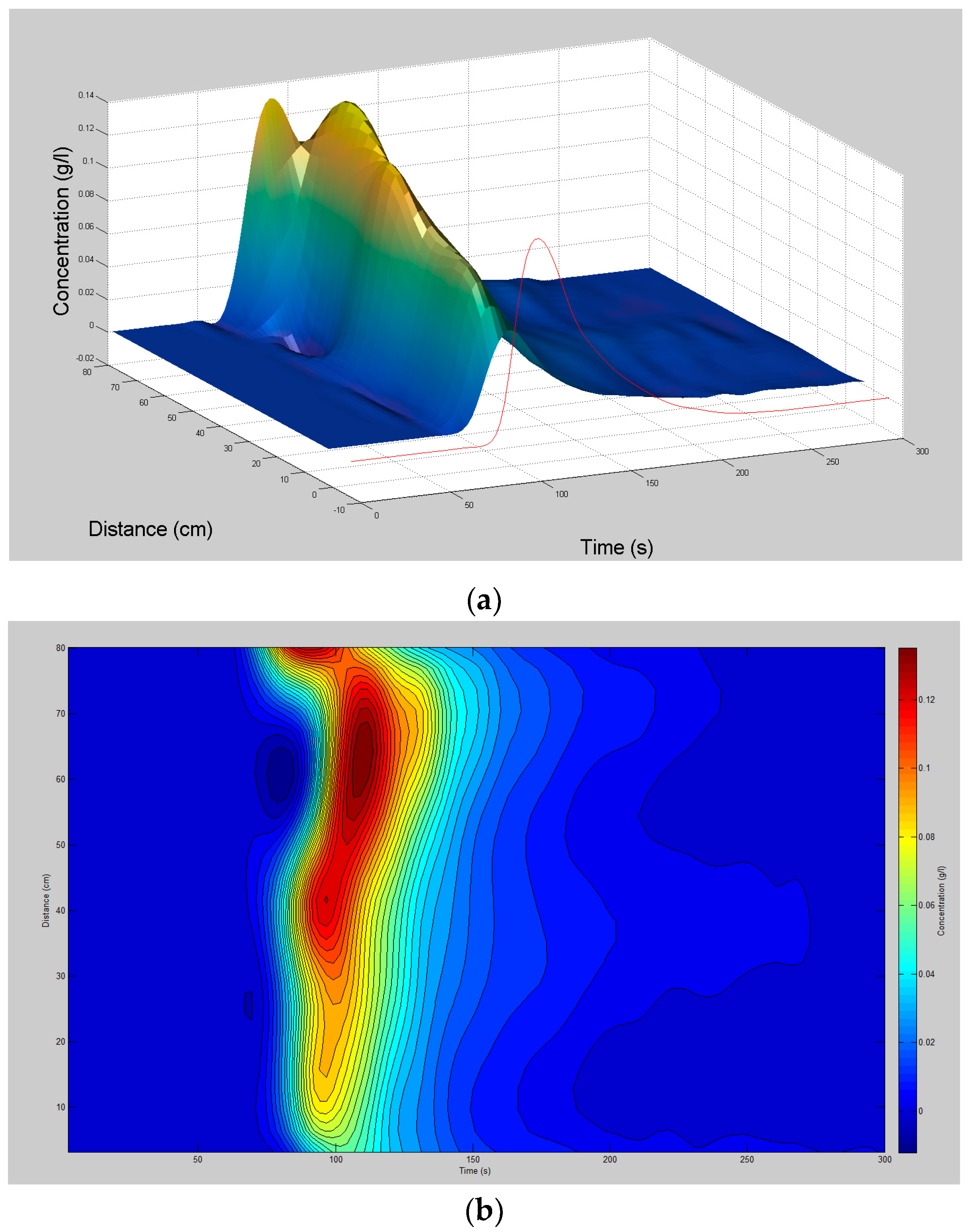 Water 09 00542 g010 550