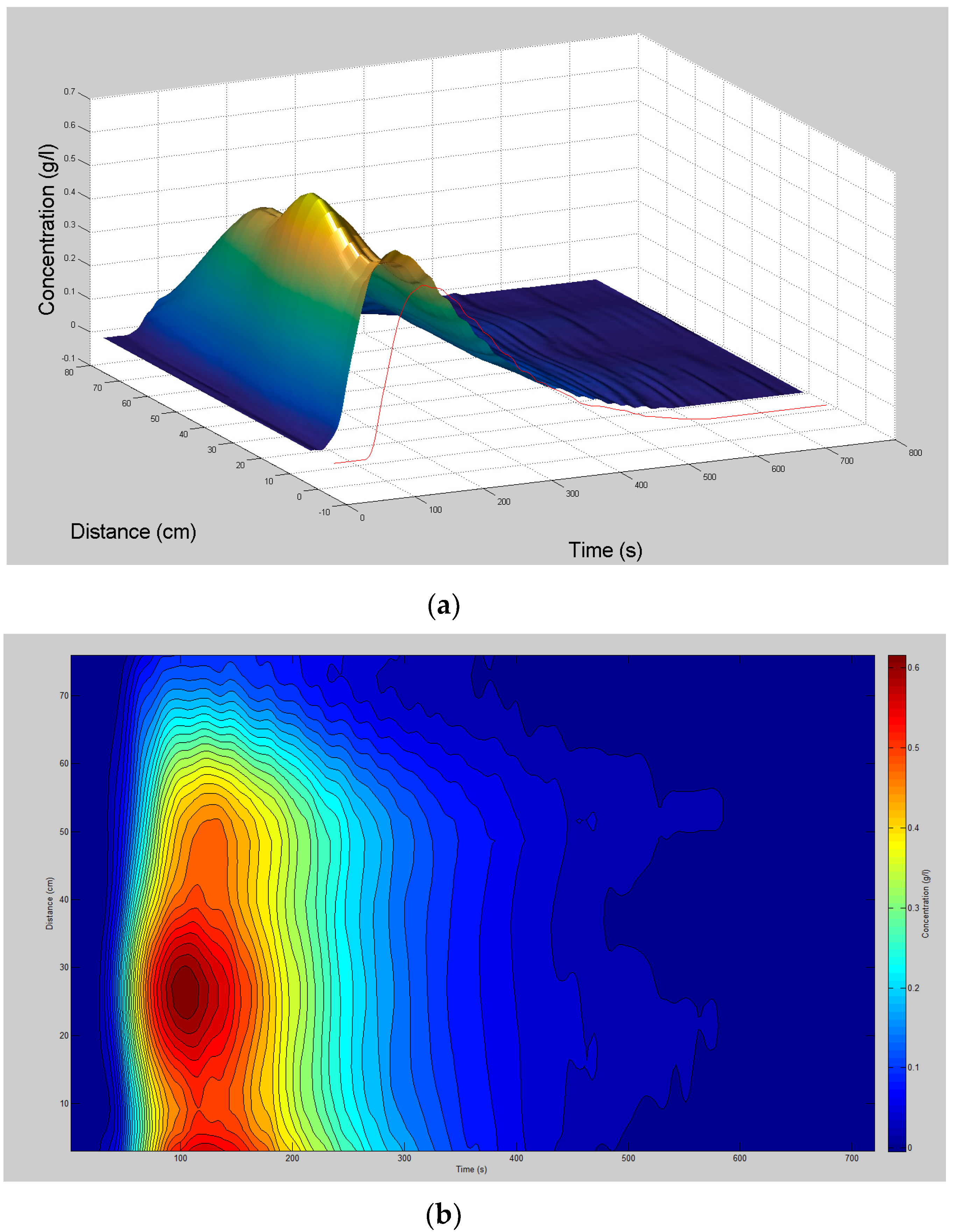 Water 09 00542 g012 550