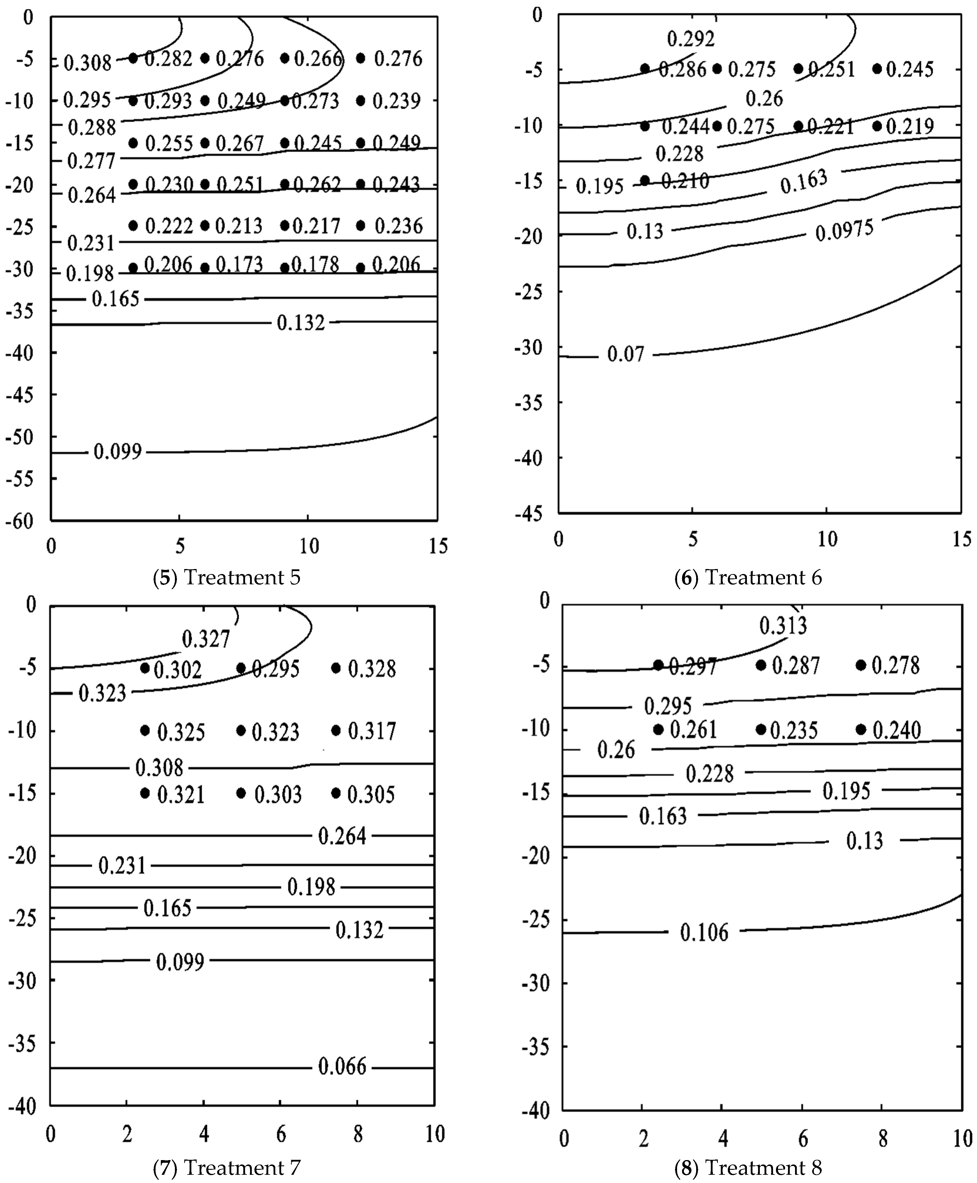 Water 09 00543 g004b