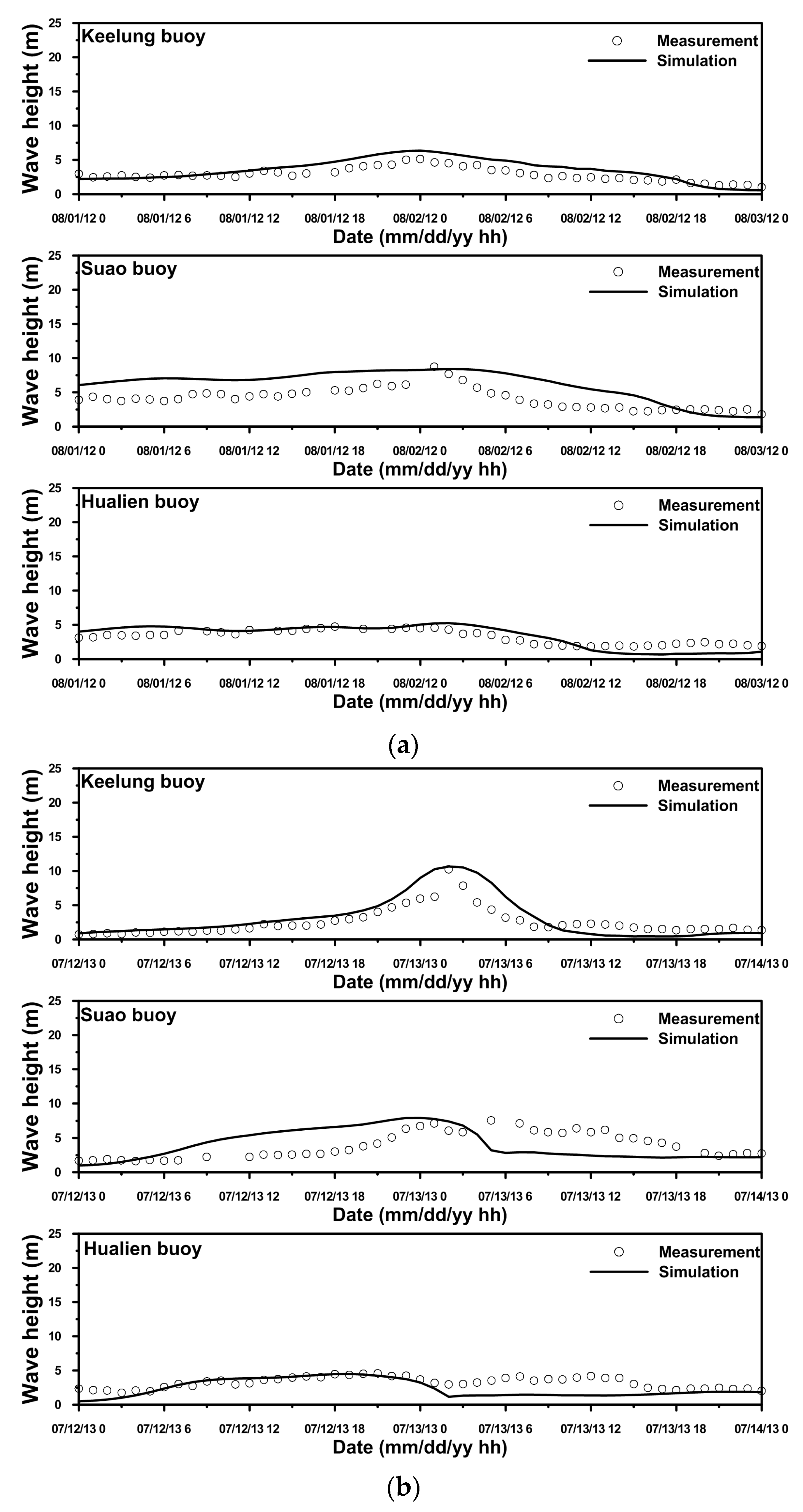 Water 09 00549 g005a
