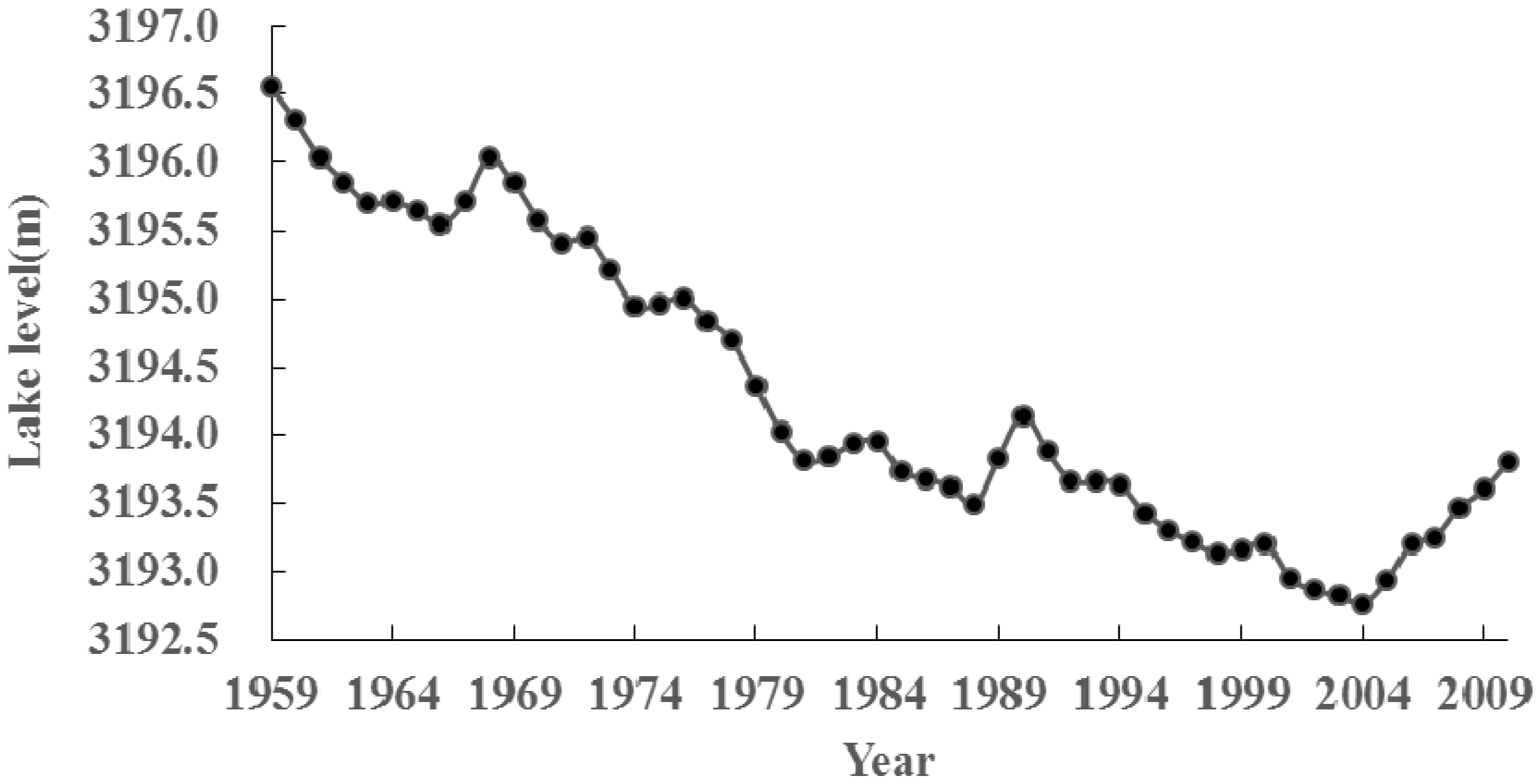 Water 09 00552 g002 550