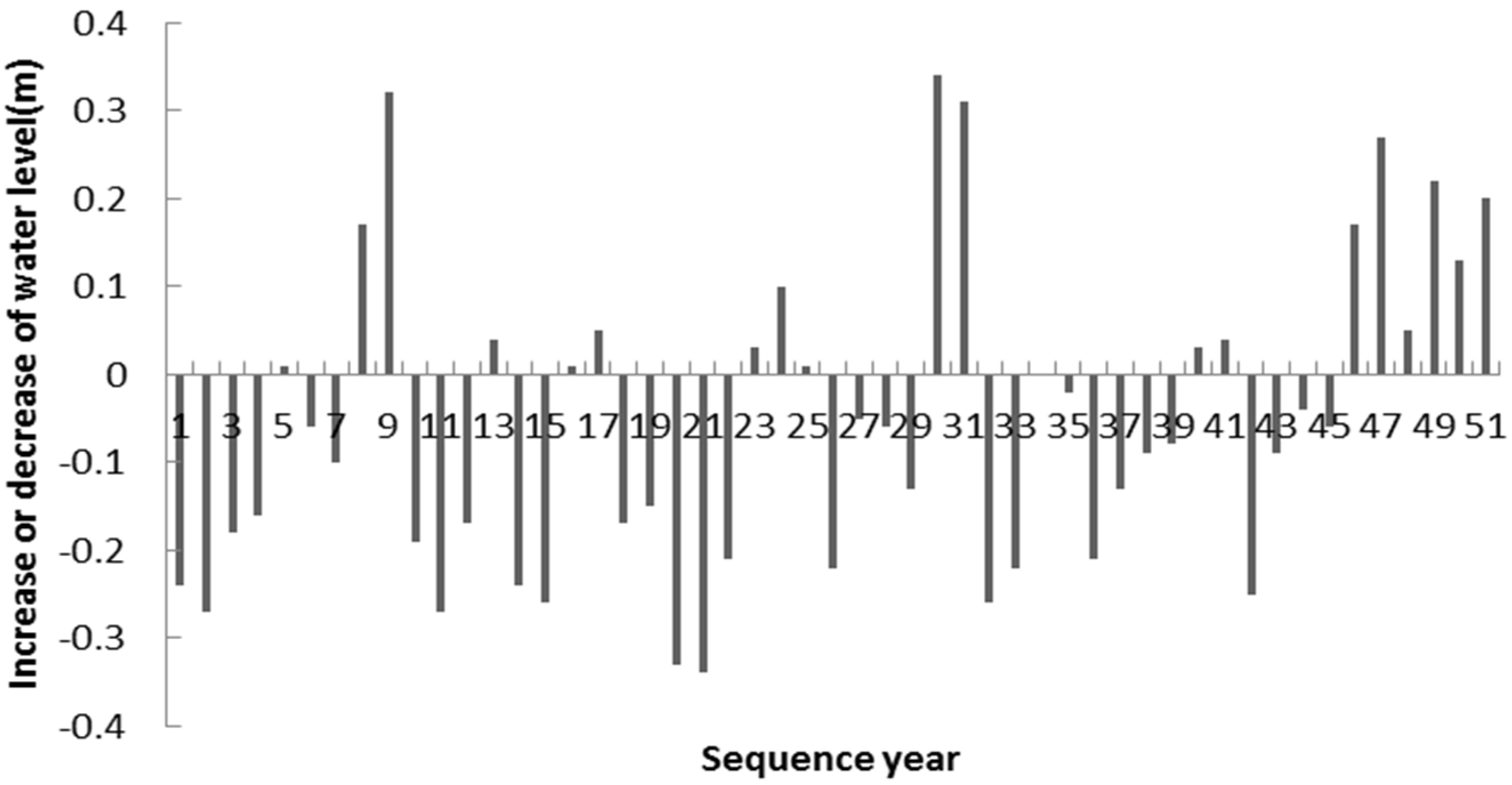 Water 09 00552 g003 550