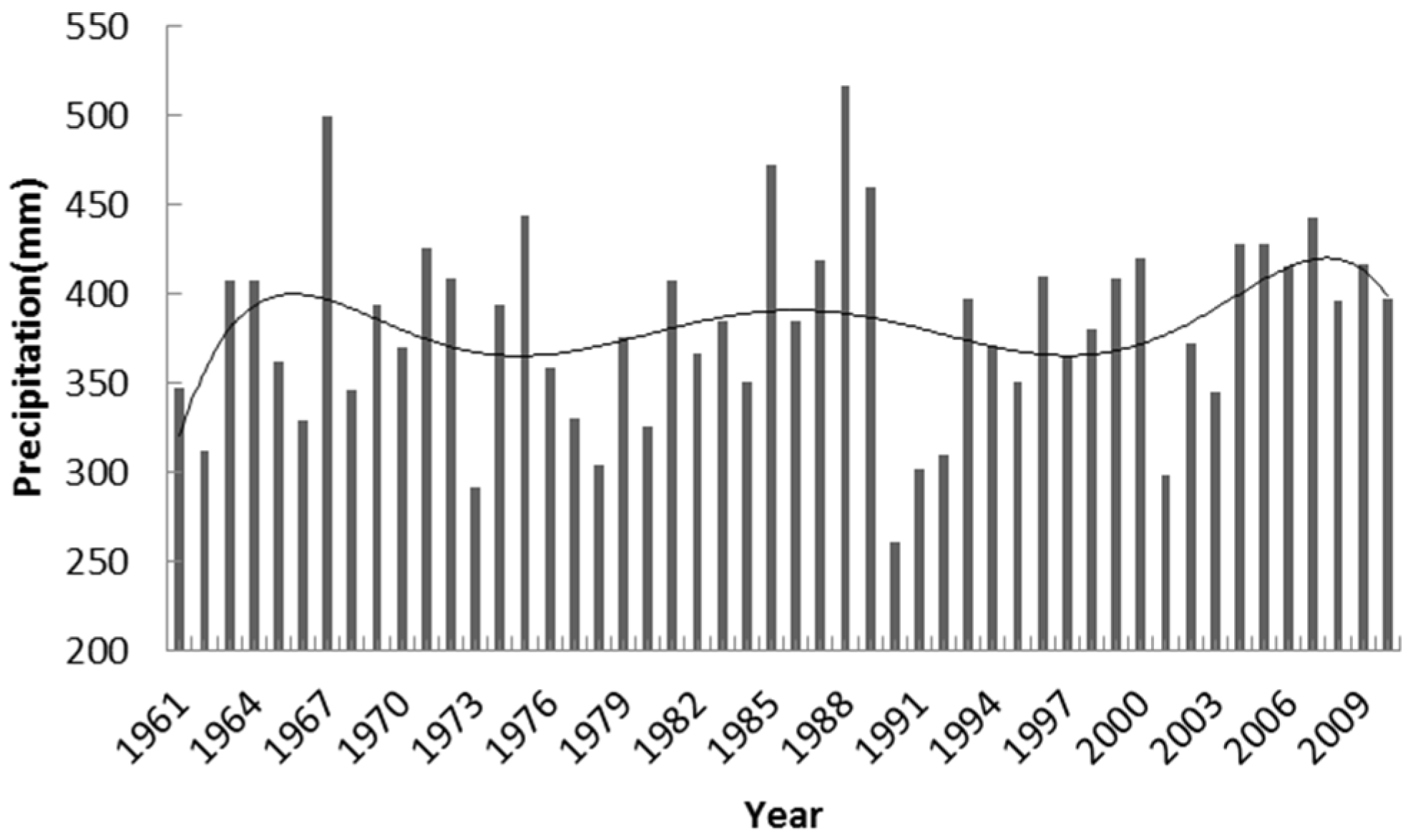 Water 09 00552 g005 550