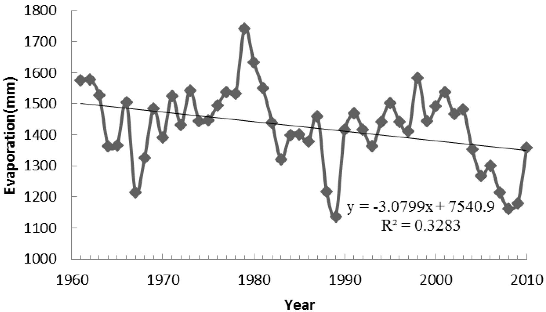 Water 09 00552 g006 550