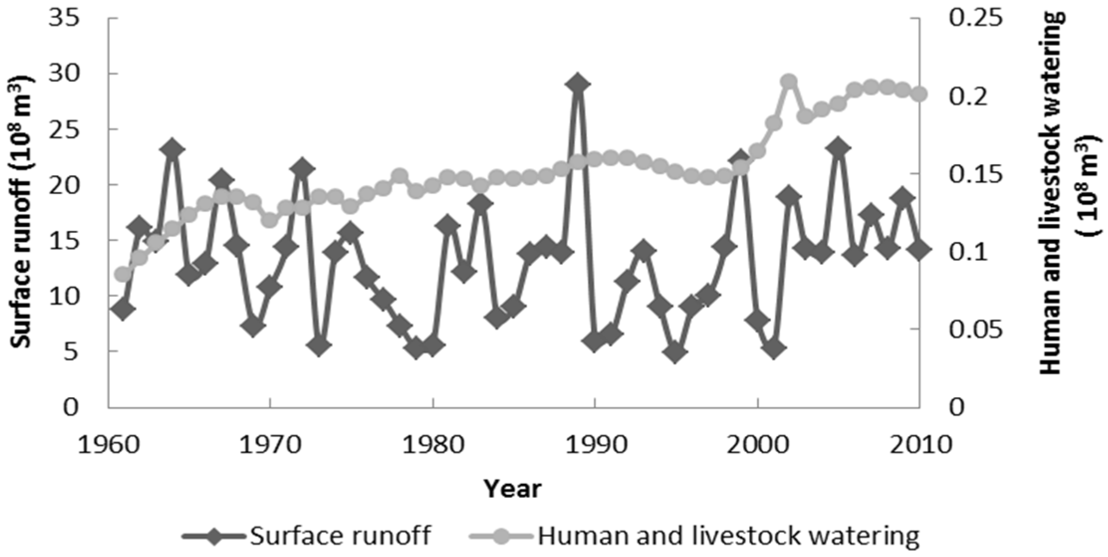 Water 09 00552 g007 550