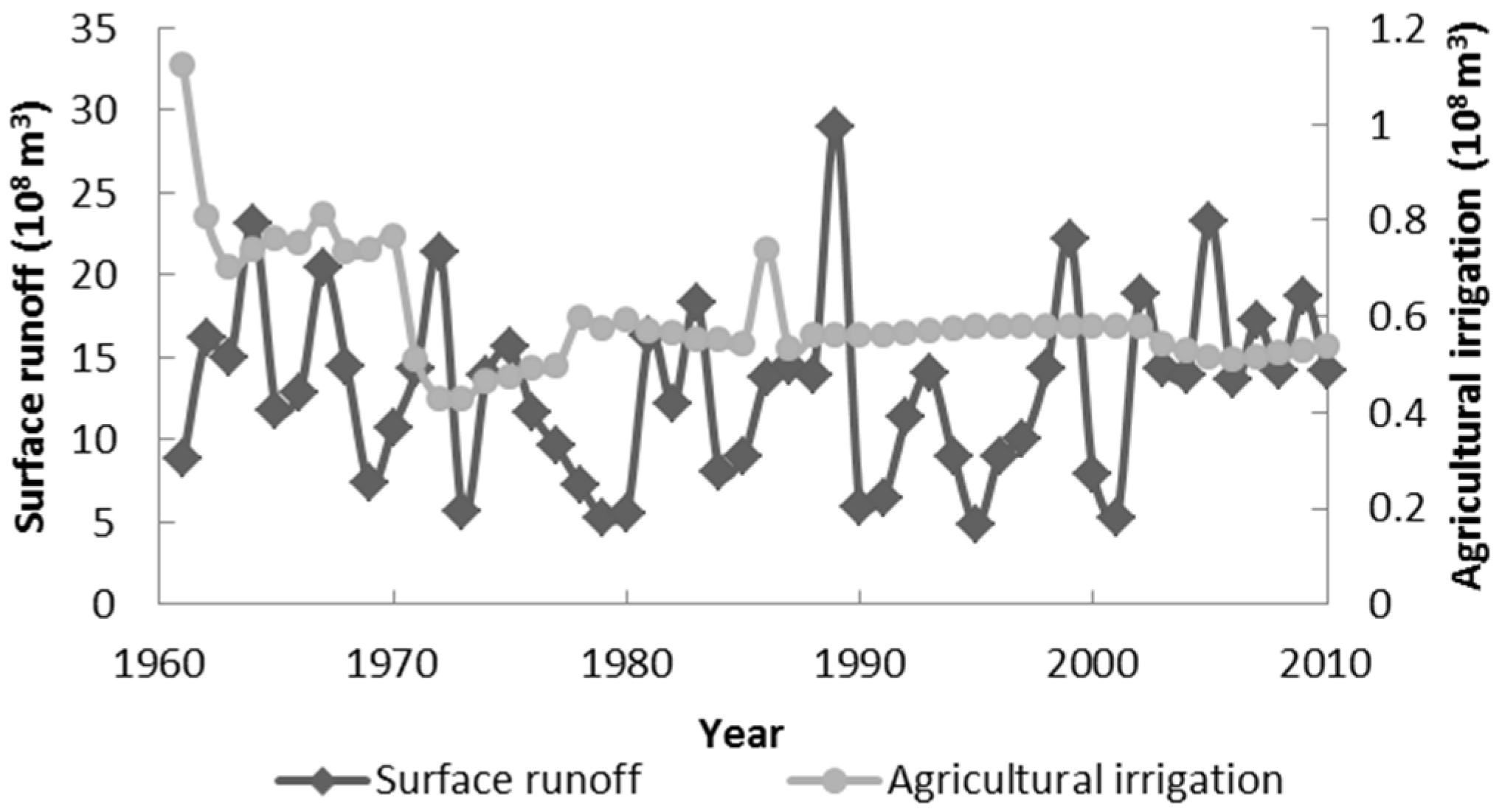 Water 09 00552 g008 550