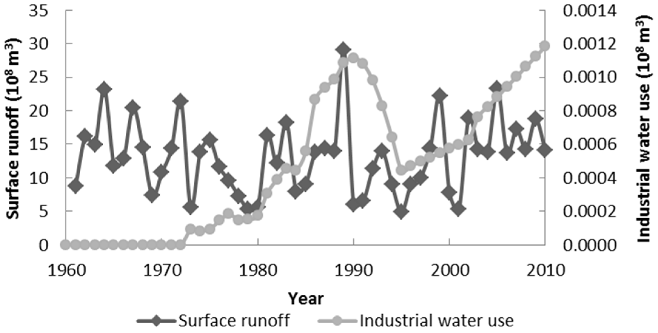 Water 09 00552 g009 550
