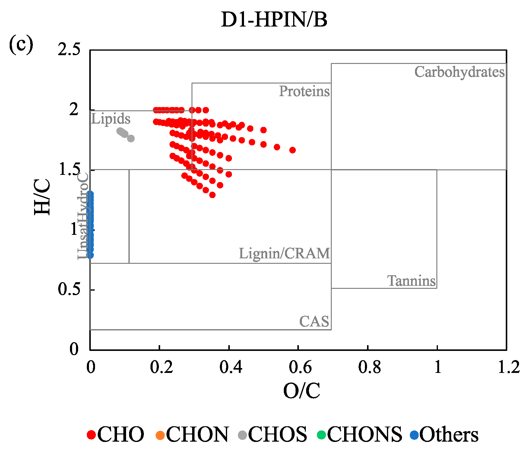 Water 09 00555 g003b Water 09 00555 g003b