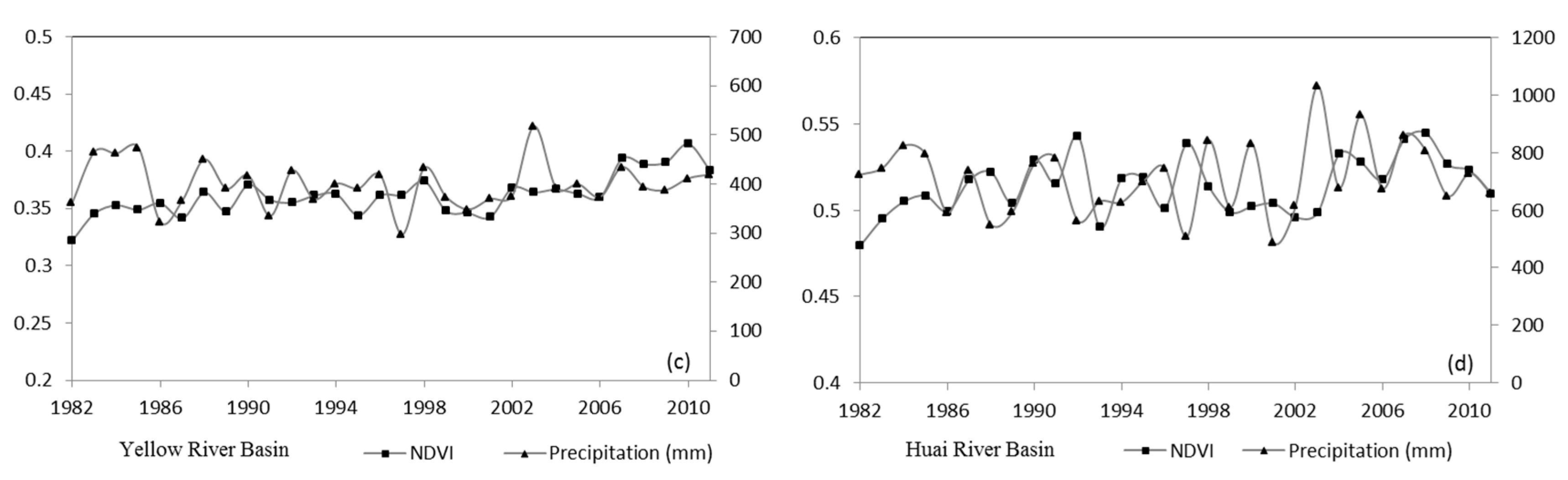 Water 09 00557 g004b Water 09 00557 g004b