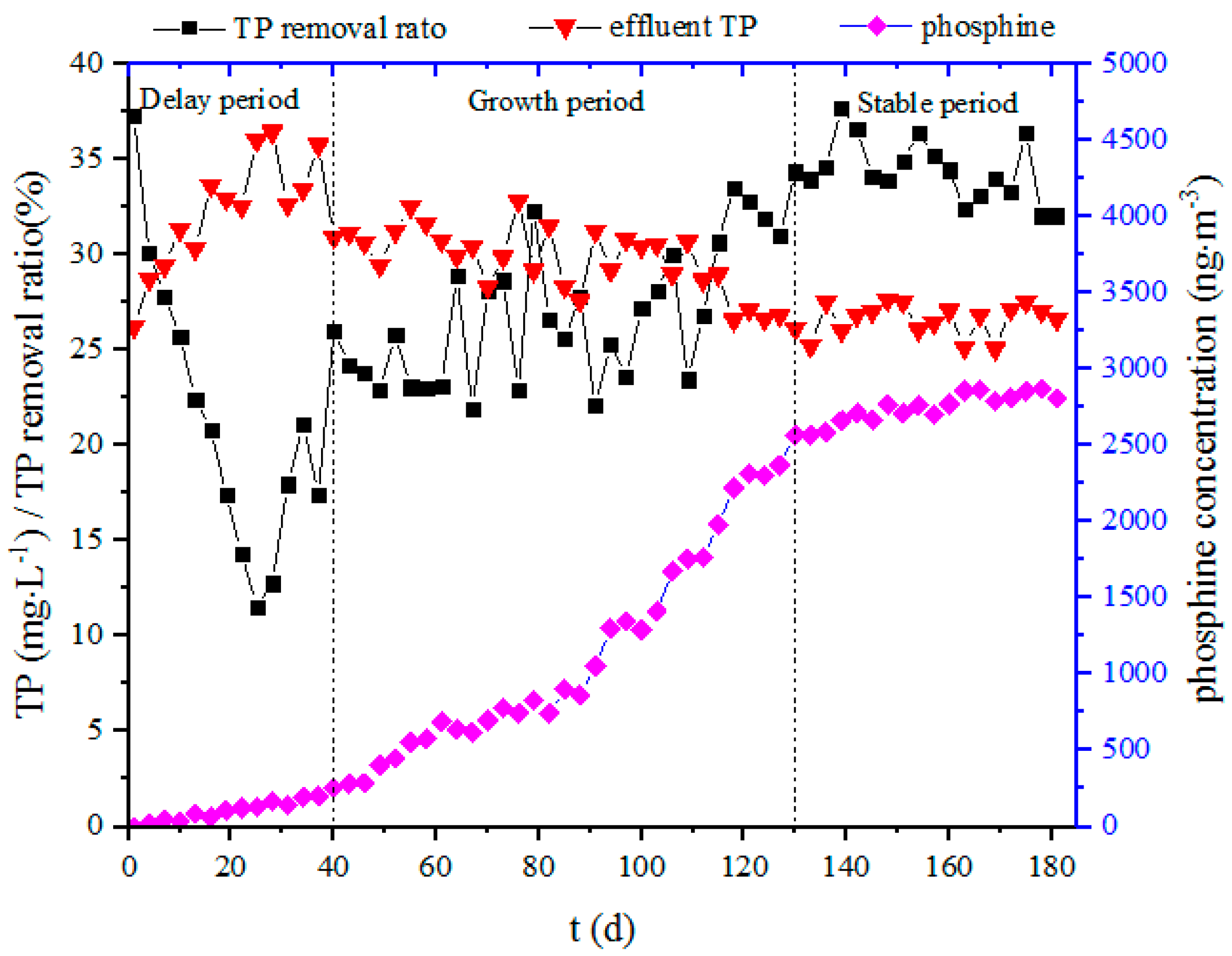 Water 09 00563 g002 550