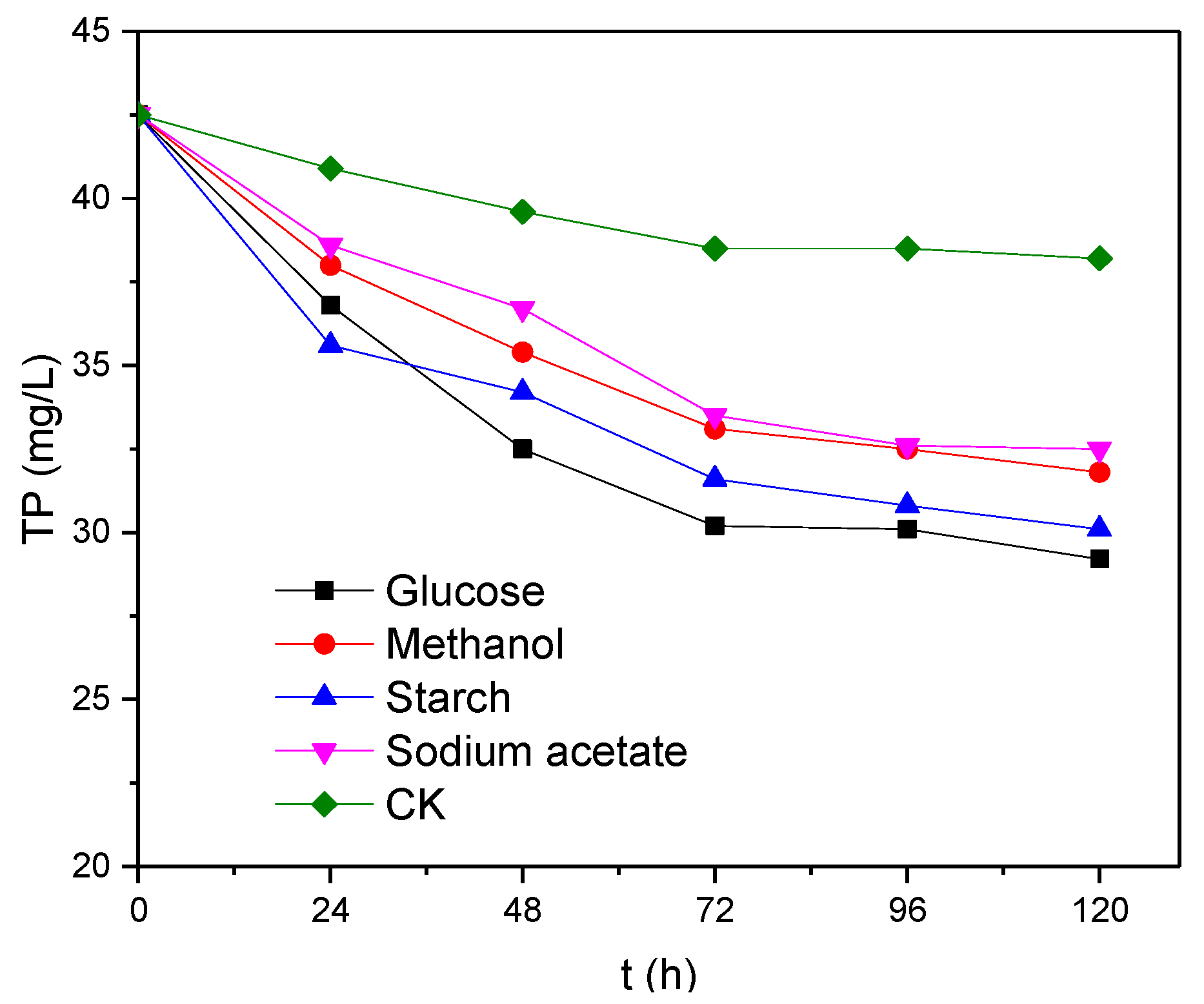 Water 09 00563 g003 550