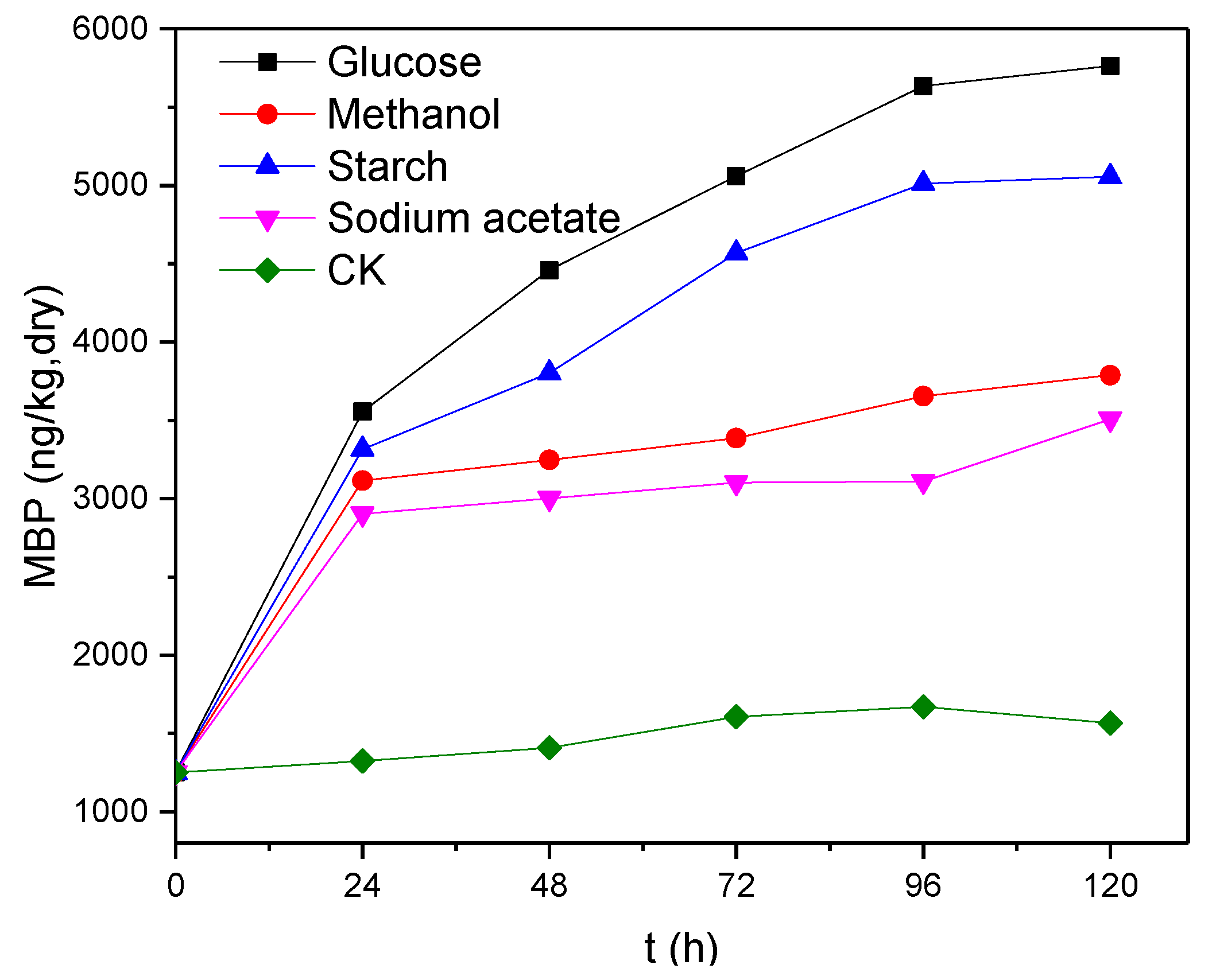 Water 09 00563 g004 550