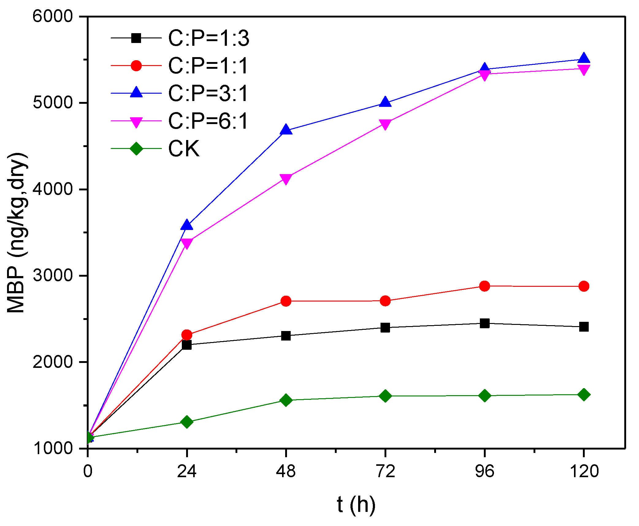 Water 09 00563 g005 550