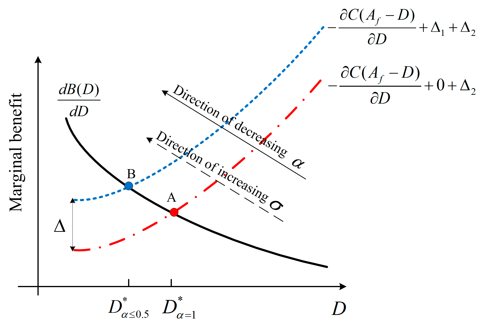 Water 09 00568 g002 550