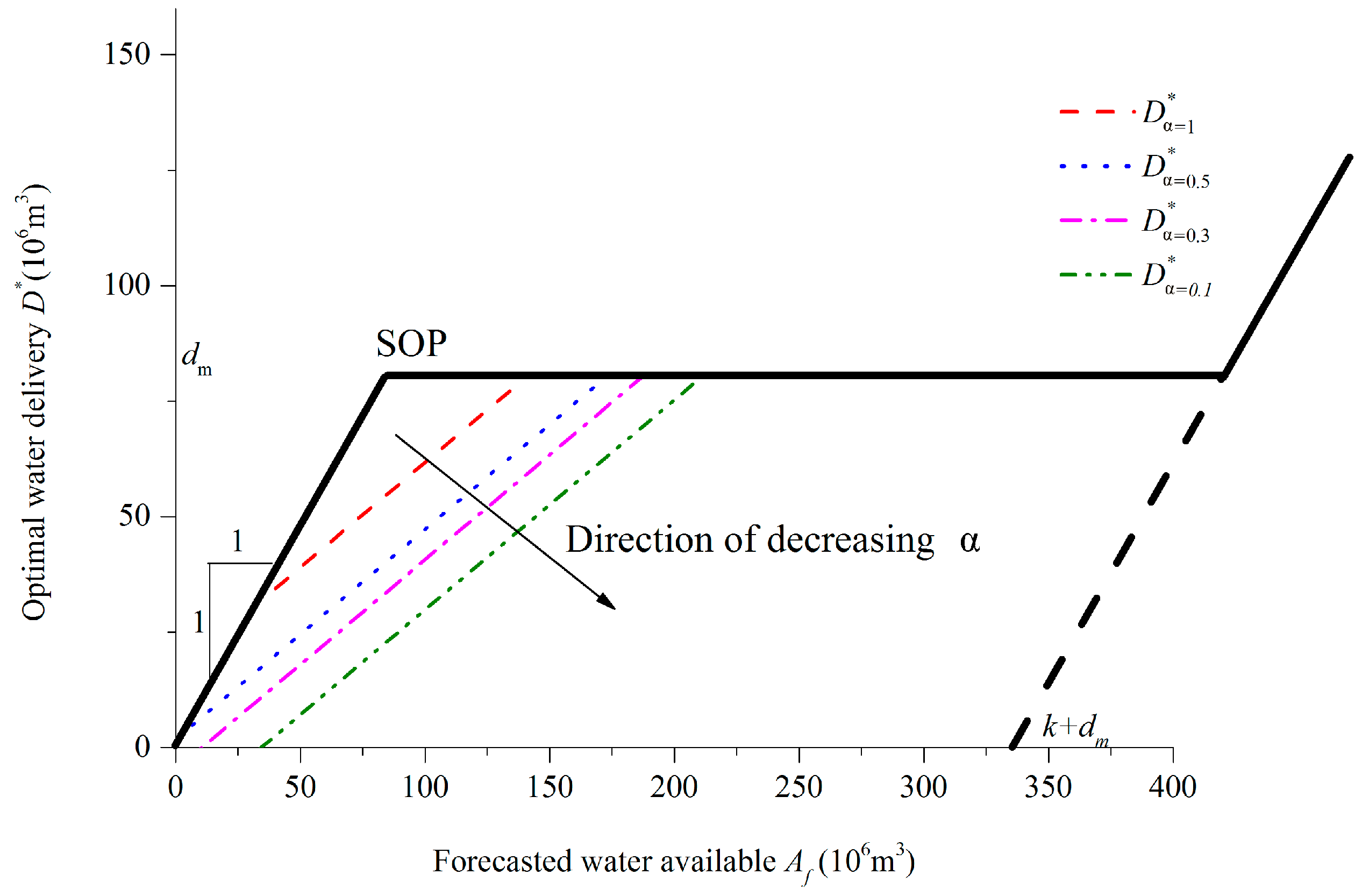 Water 09 00568 g003 550