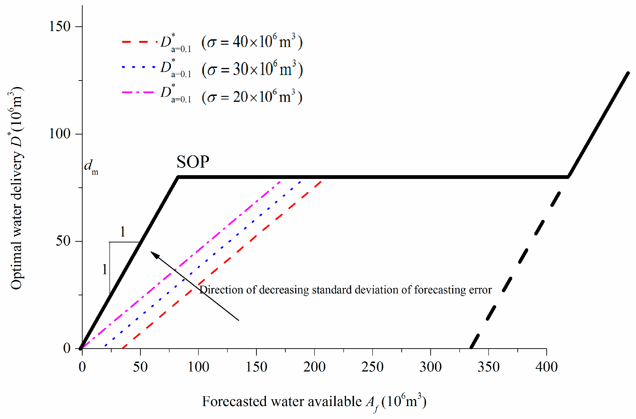 Water 09 00568 g004 550