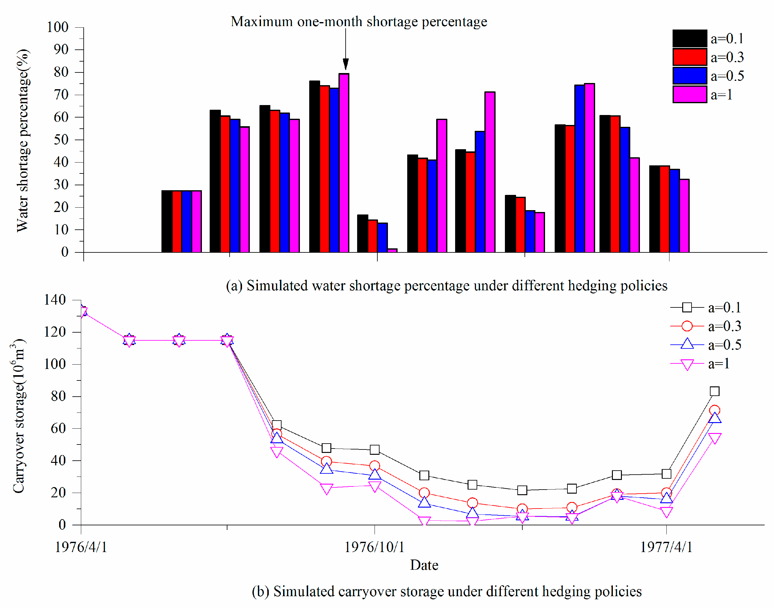 Water 09 00568 g007 550