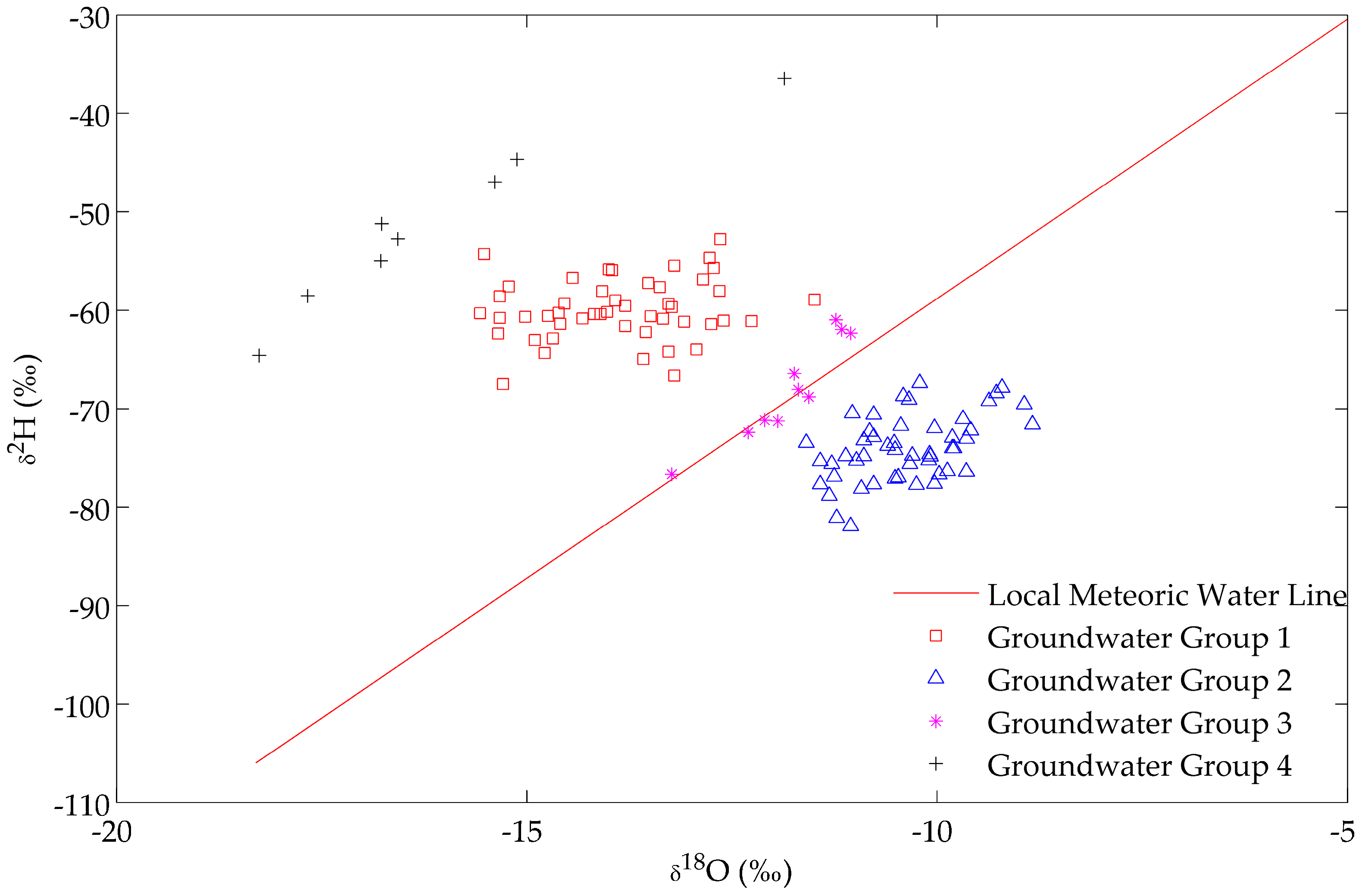 Water 09 00569 g003 550