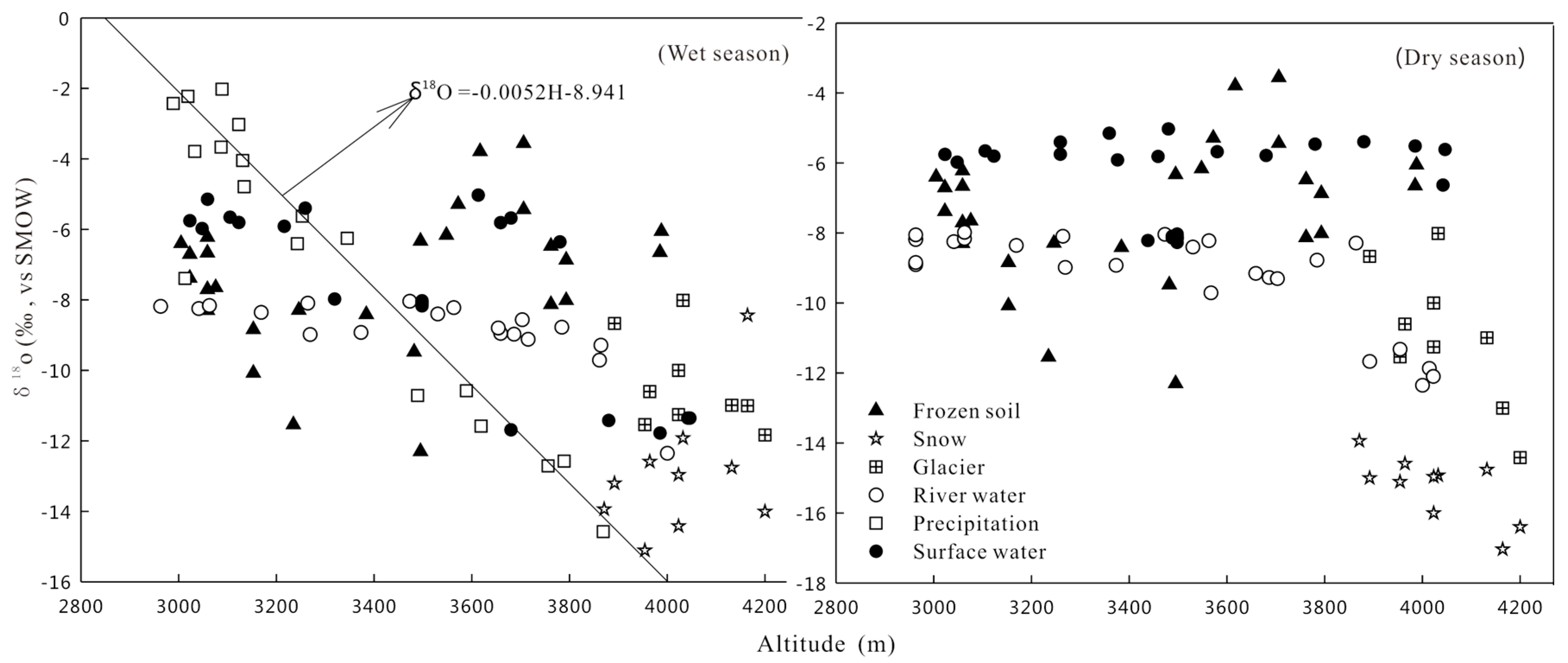 Water 09 00574 g002 550