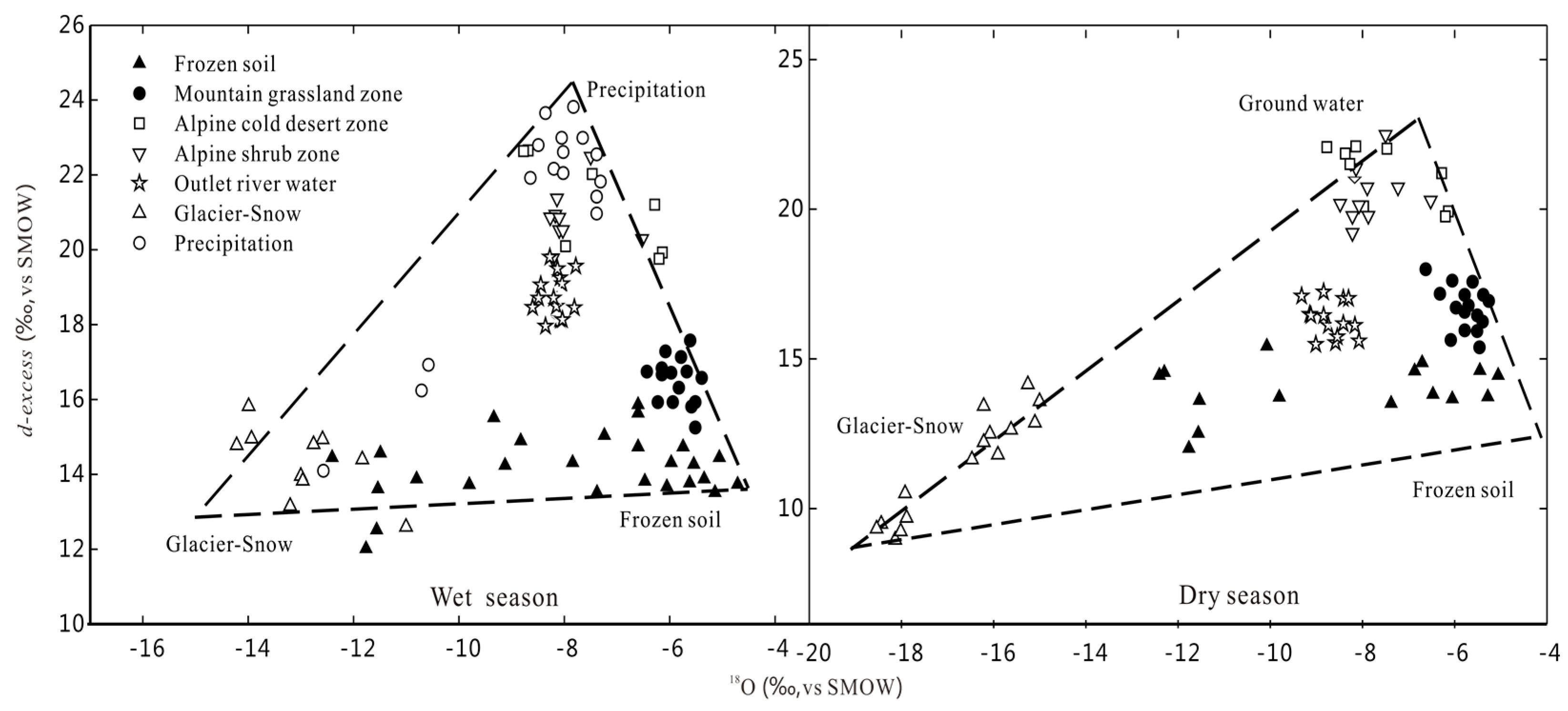 Water 09 00574 g005 550