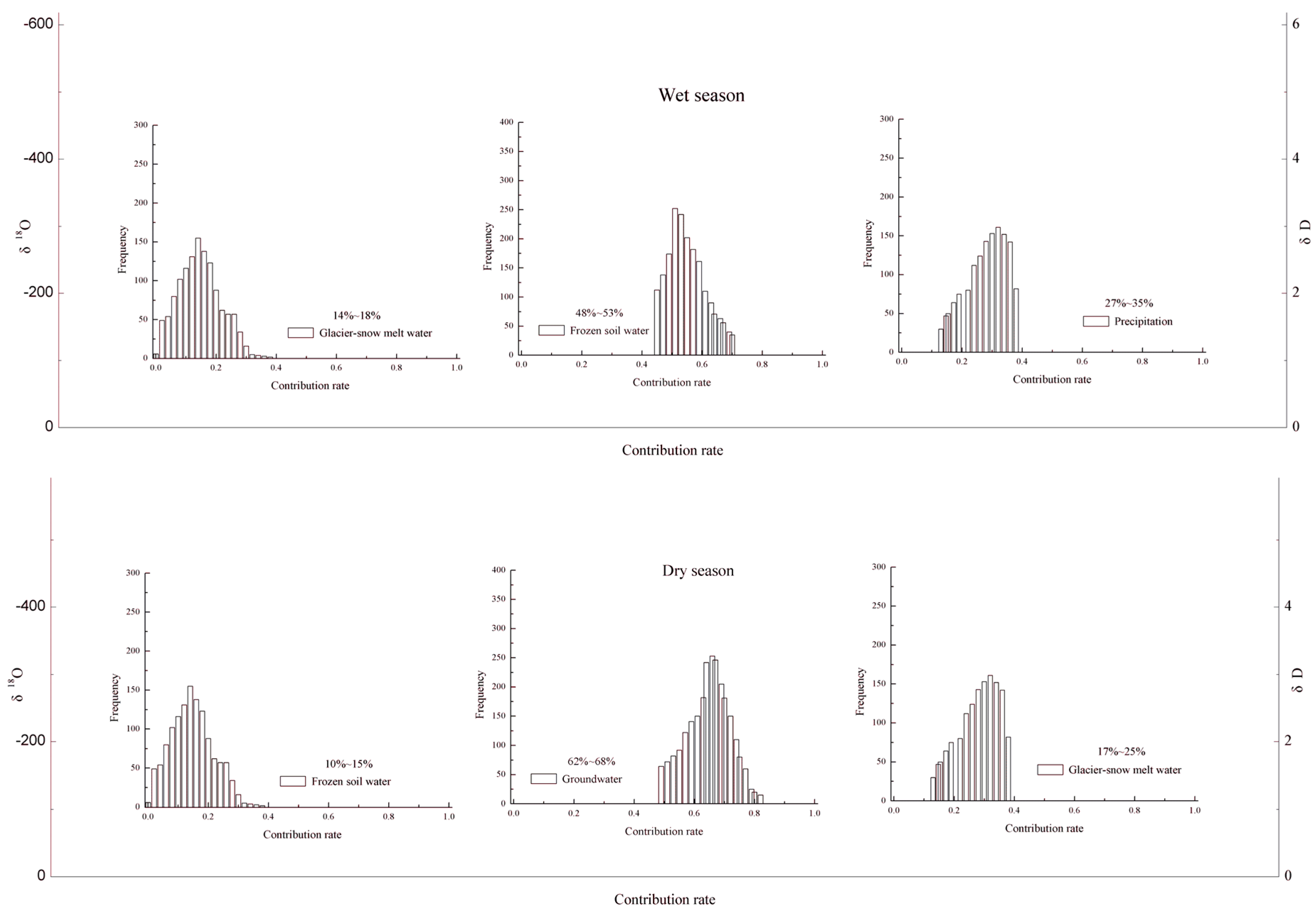 Water 09 00574 g006 550