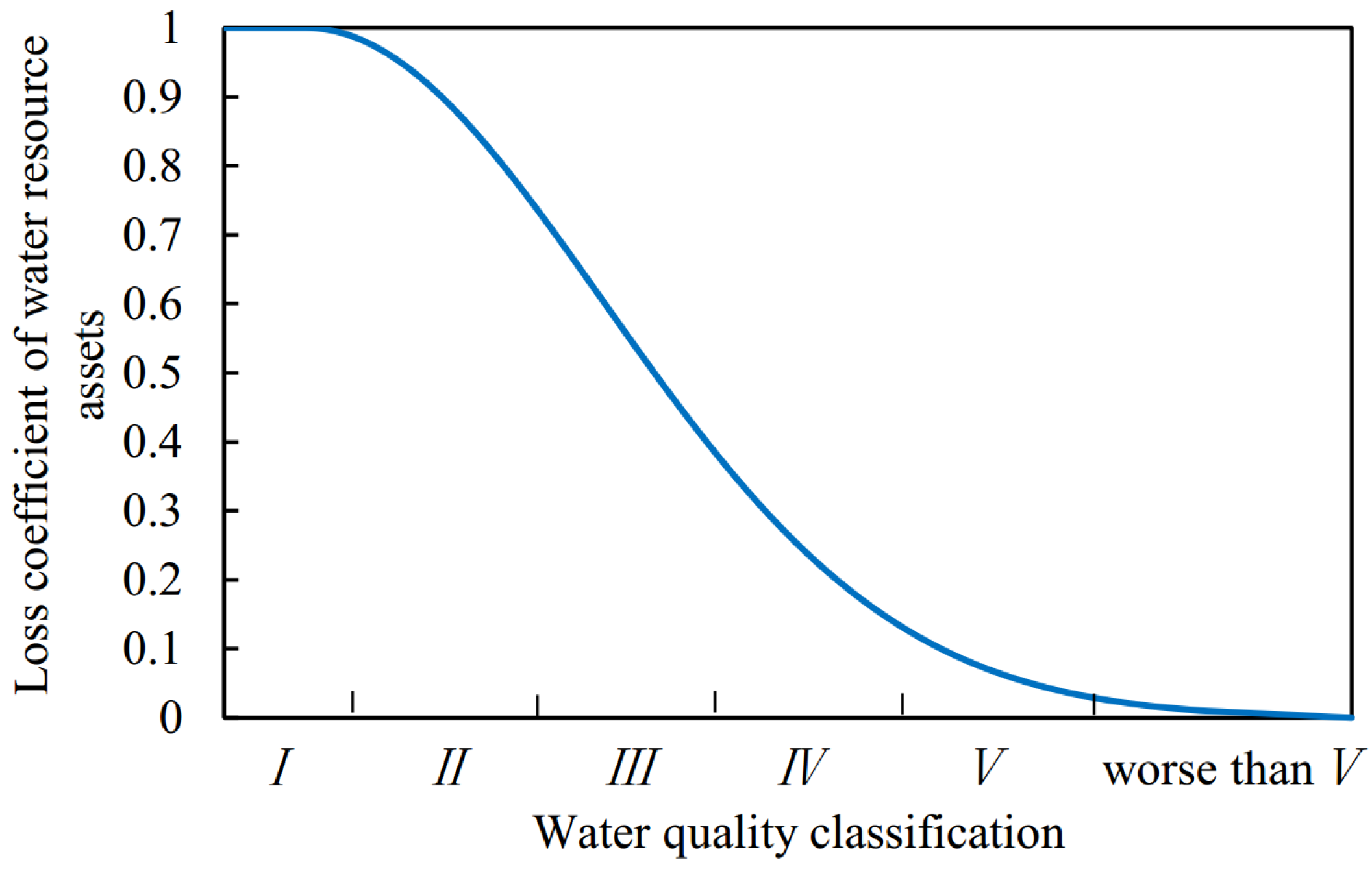 Water 09 00575 g002