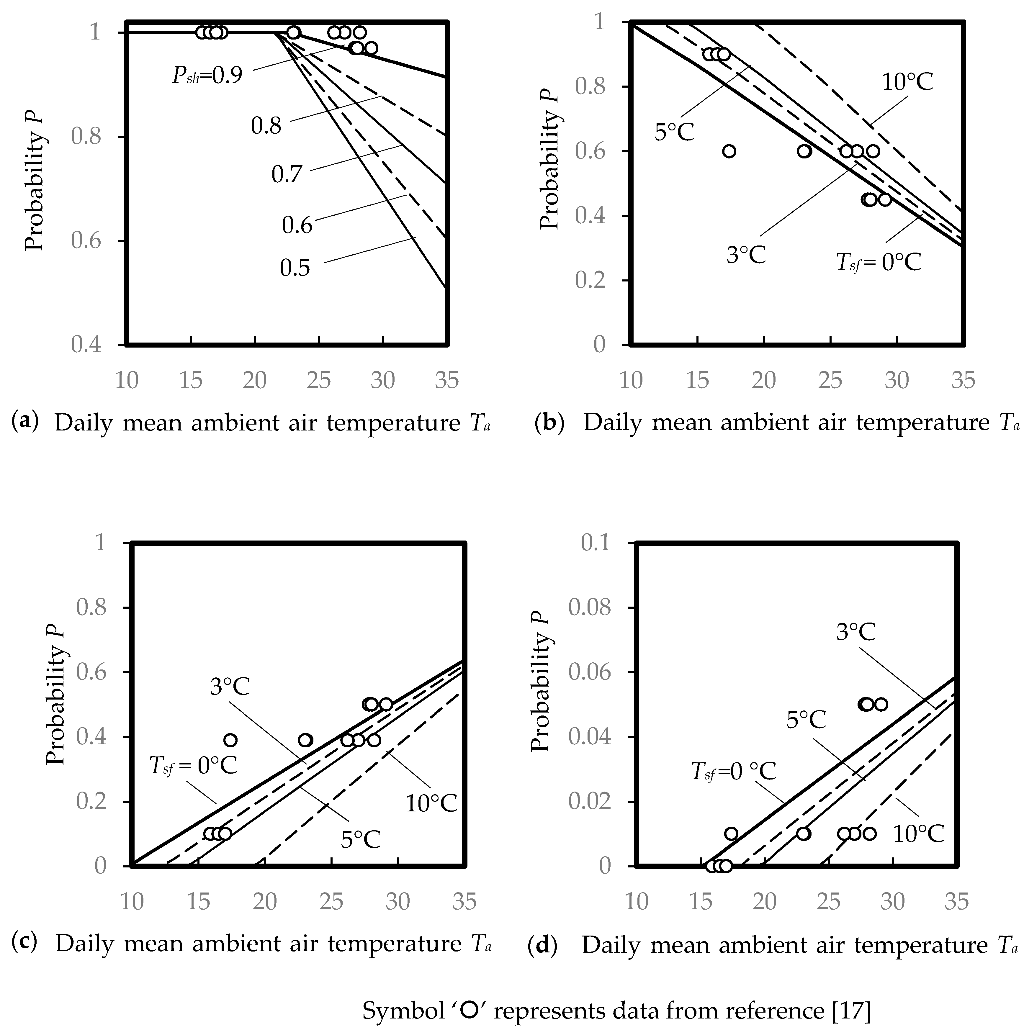 Water 09 00576 g001 550