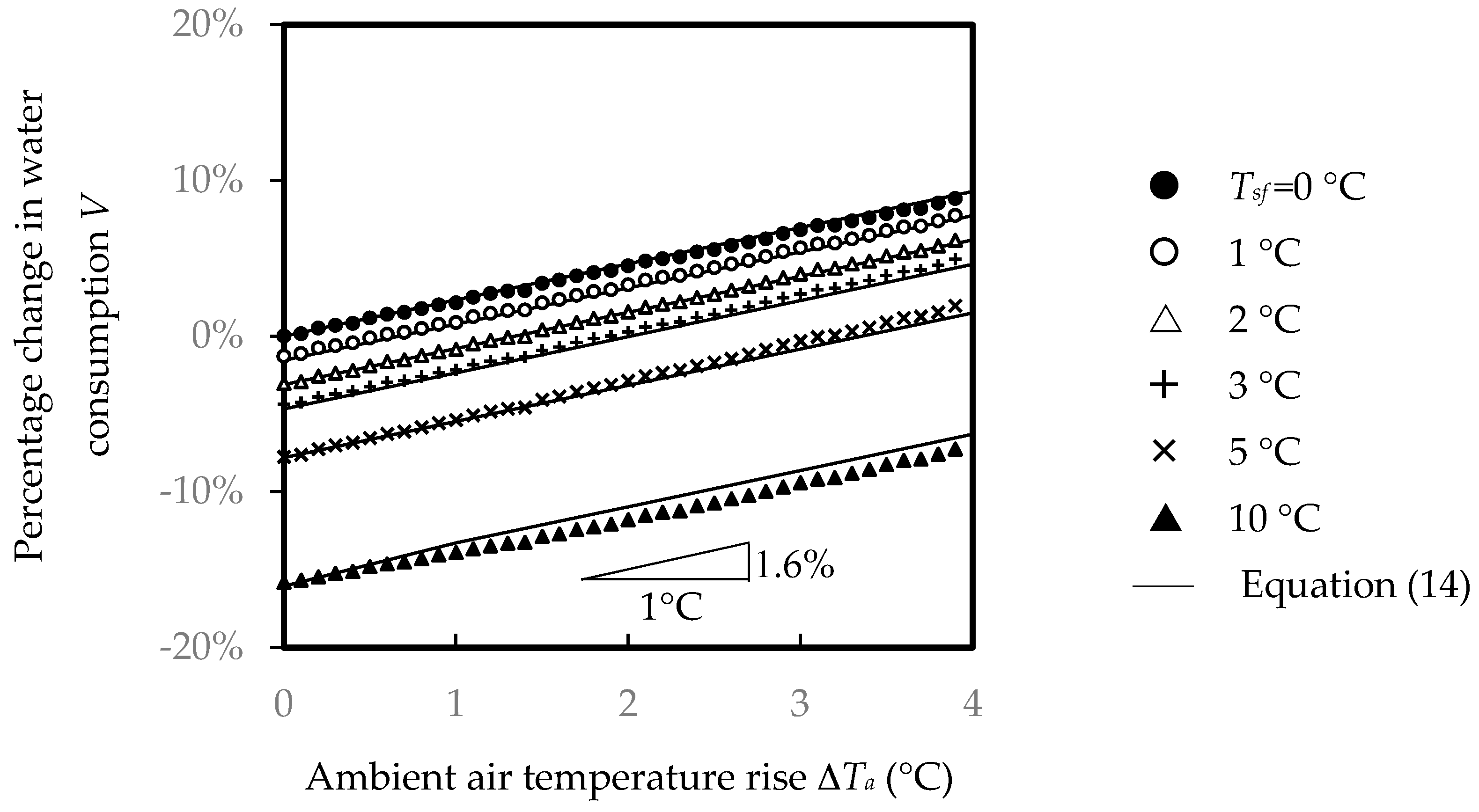 Water 09 00576 g003 550