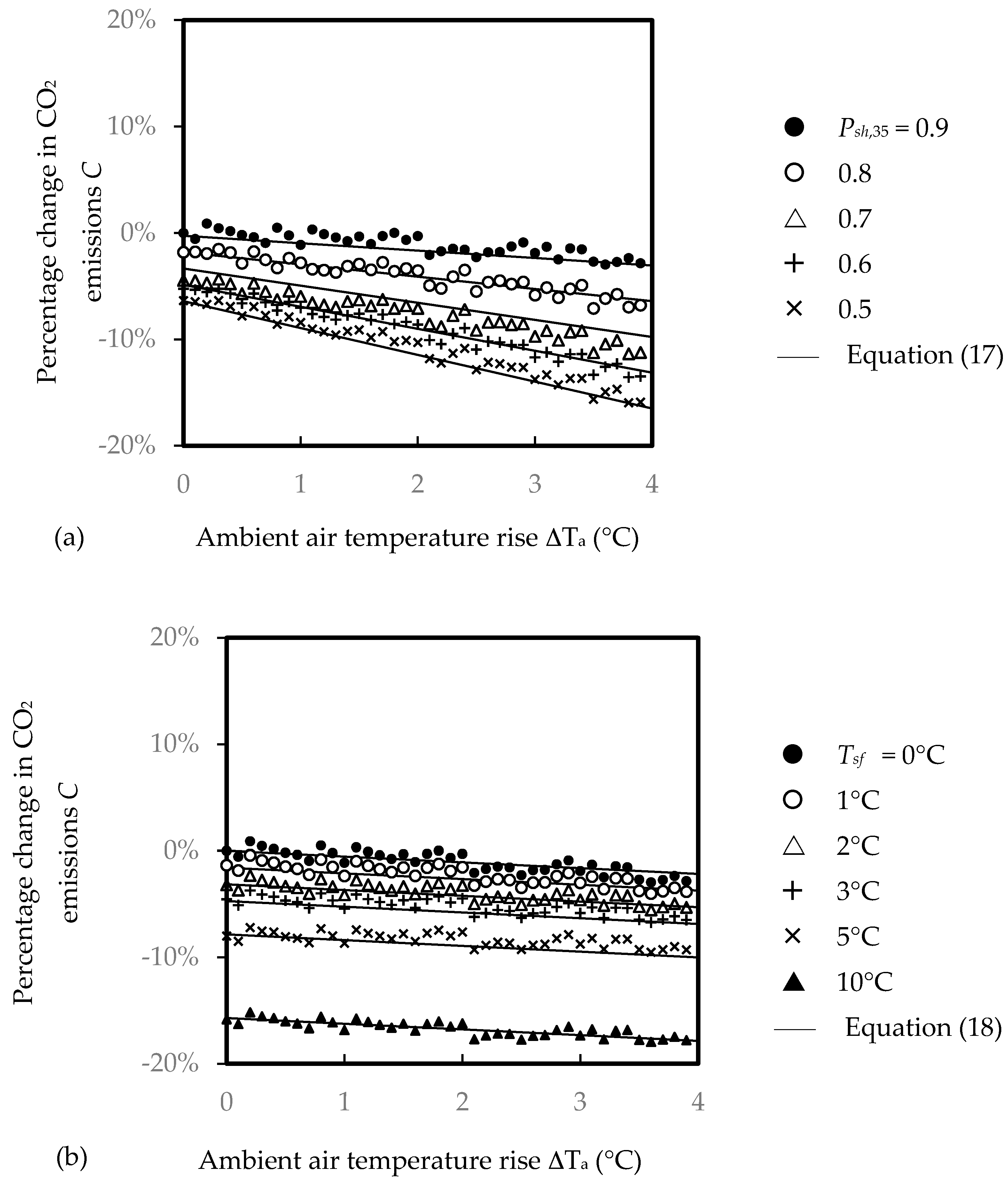 Water 09 00576 g005 550