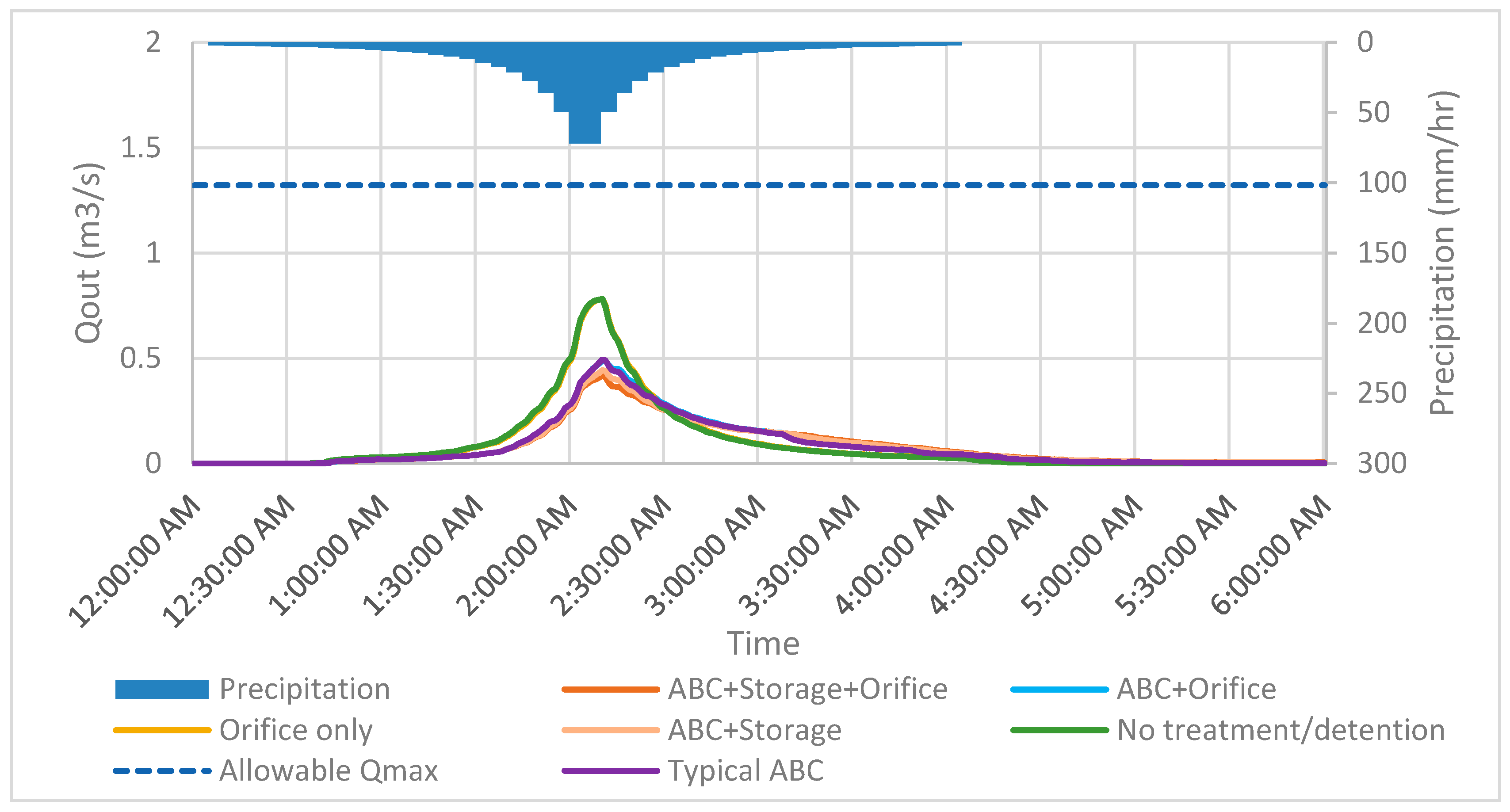 Water 09 00577 g011 Water 09 00577 g011
