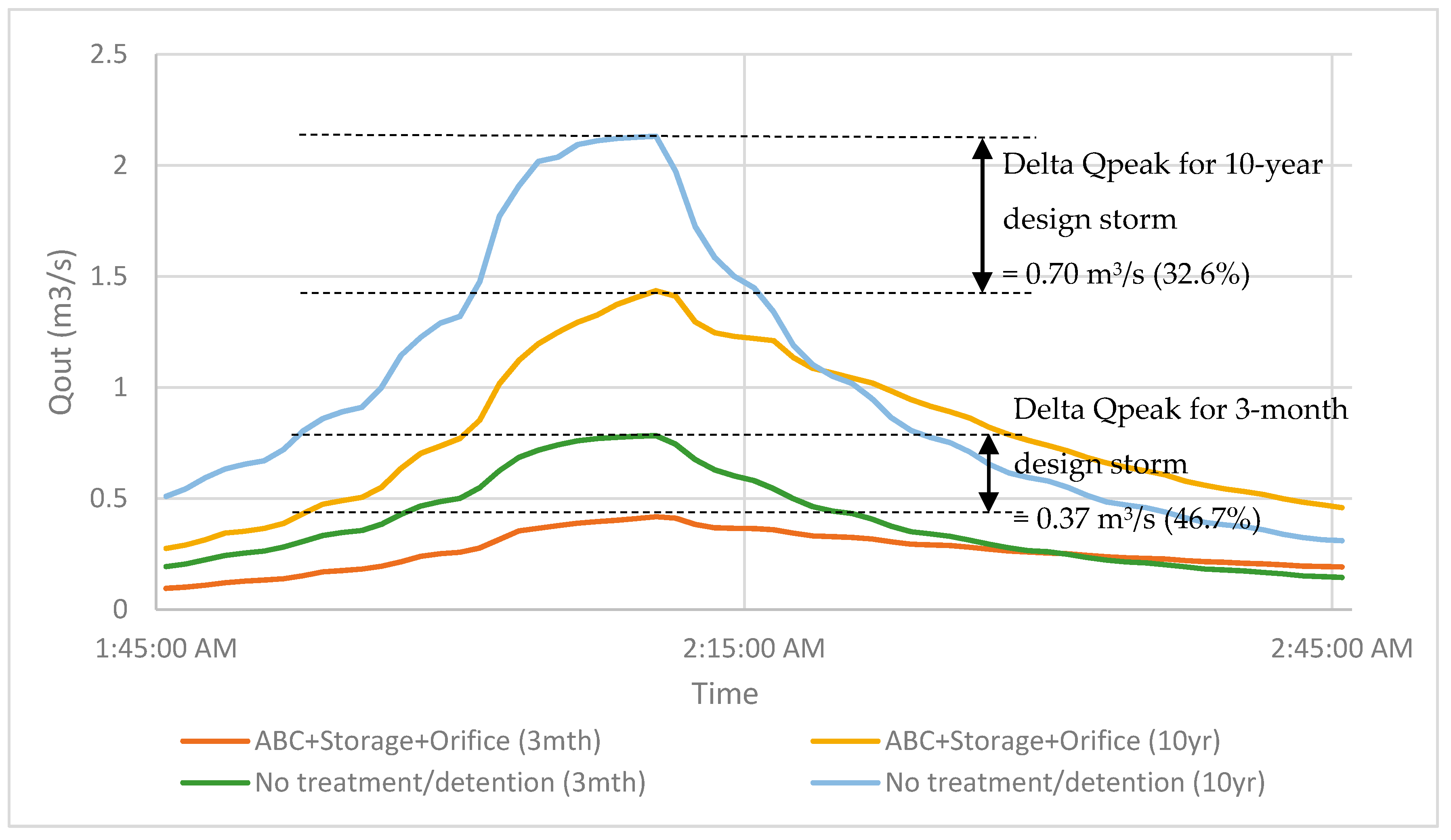 Water 09 00577 g012 Water 09 00577 g012