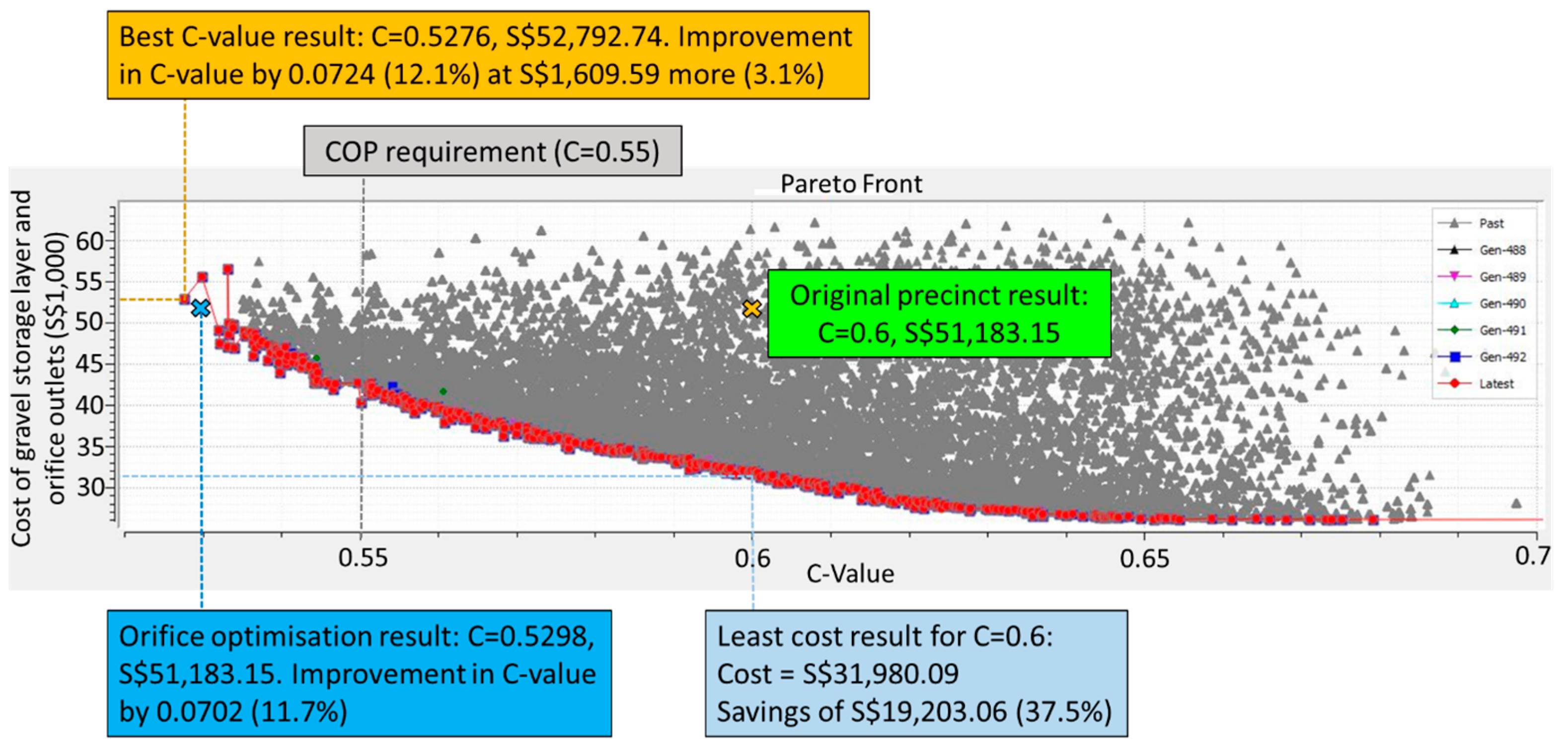 Water 09 00577 g015 Water 09 00577 g015