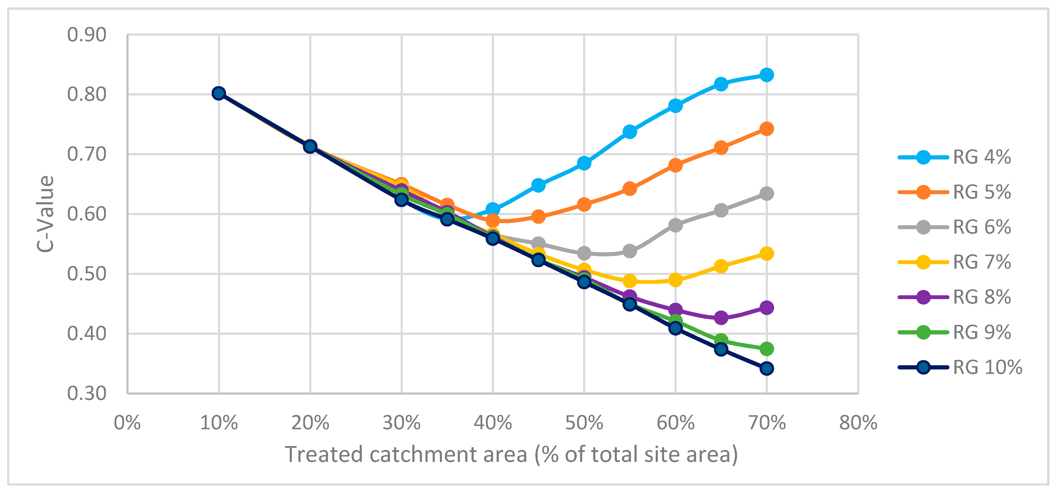 Water 09 00577 g017 Water 09 00577 g017