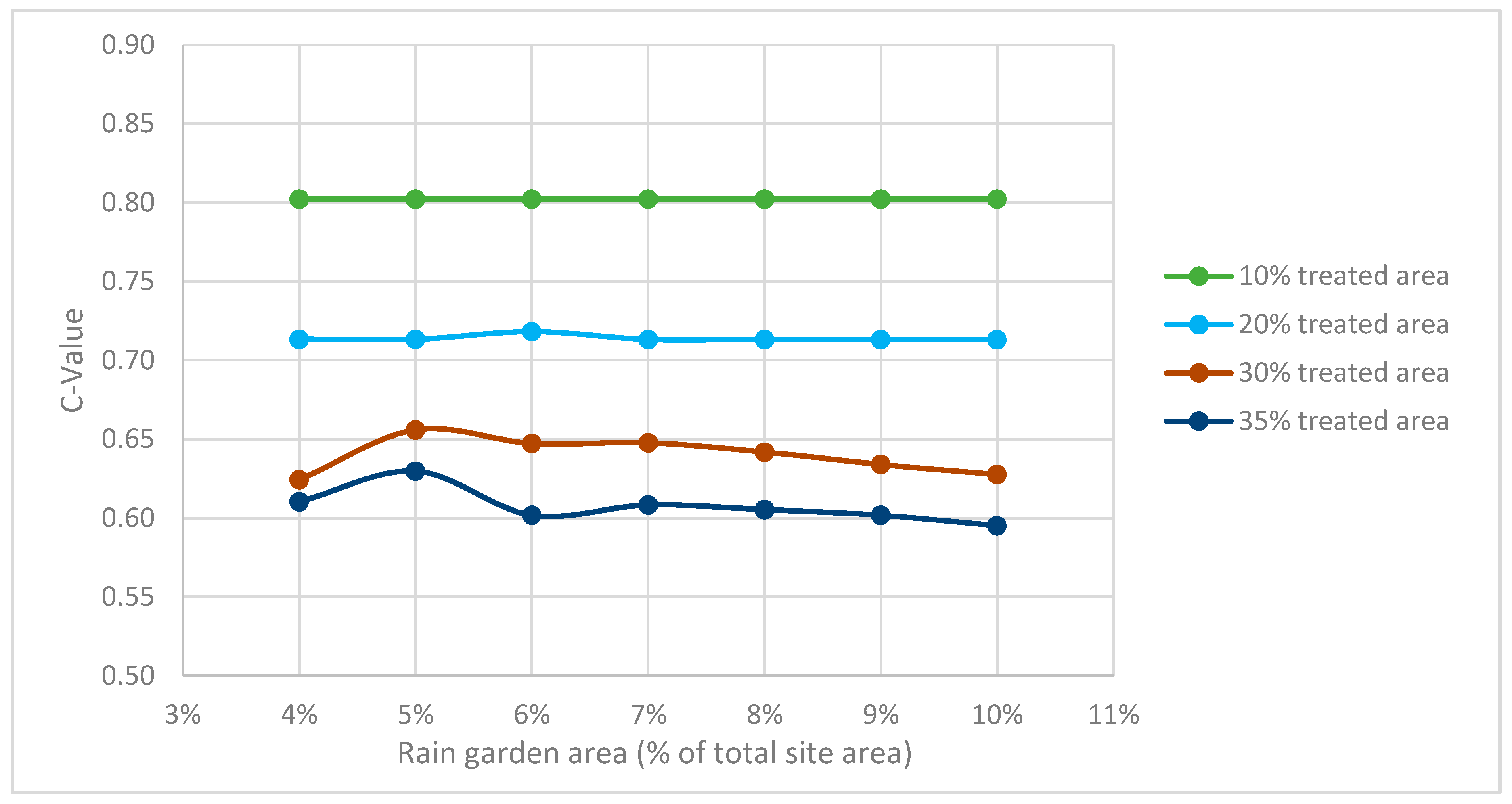Water 09 00577 g020 Water 09 00577 g020