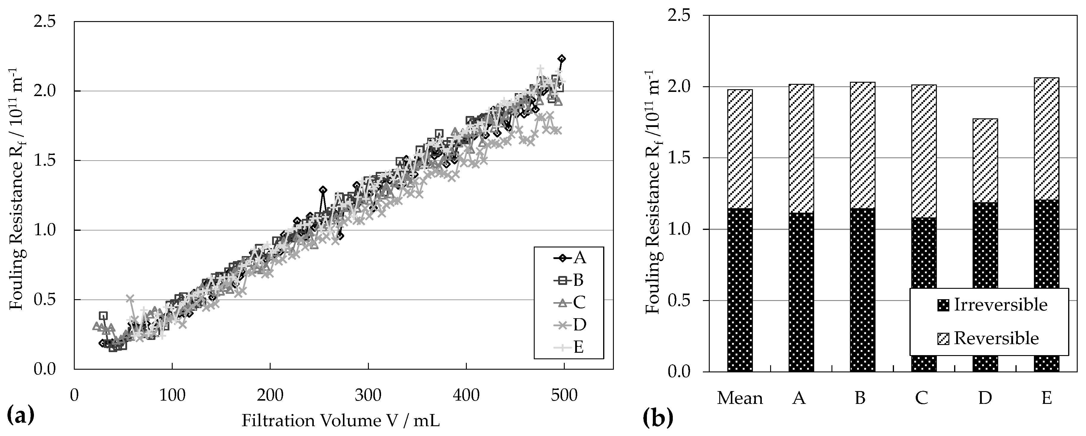 Water 09 00580 g002 550