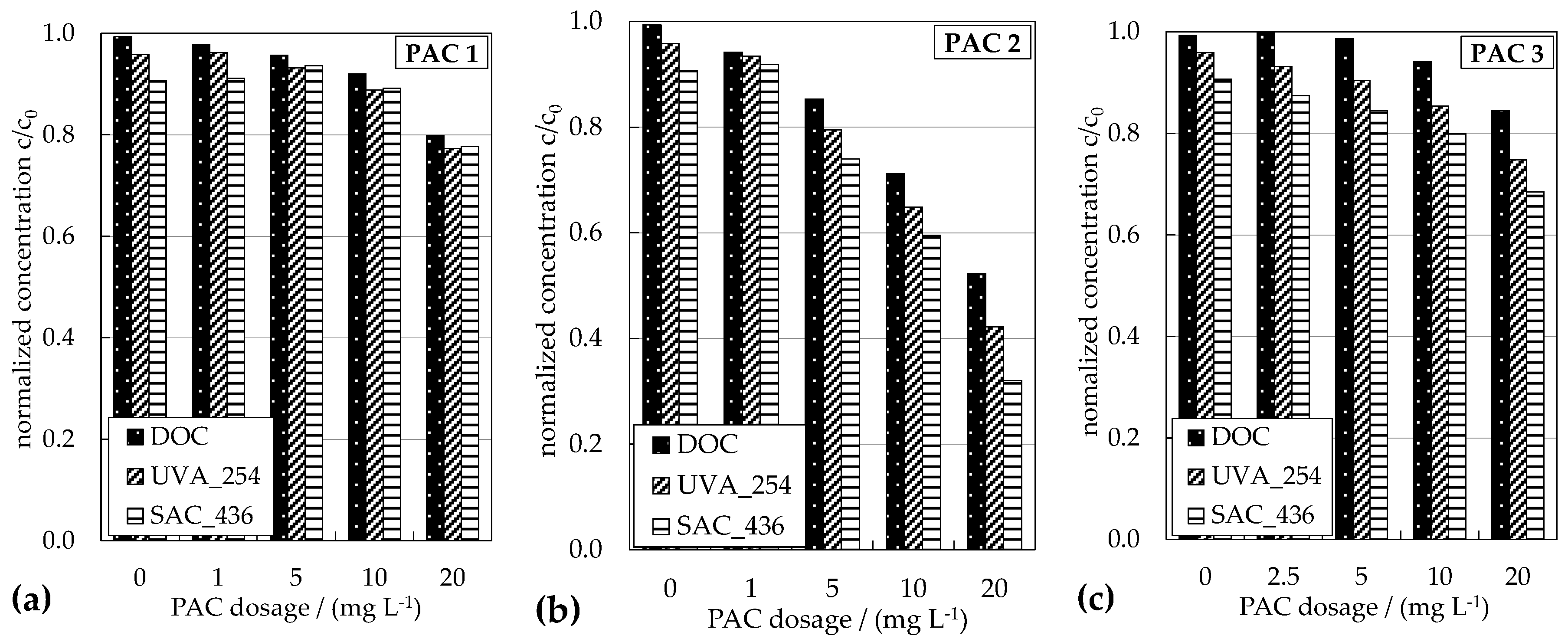 Water 09 00580 g004 550