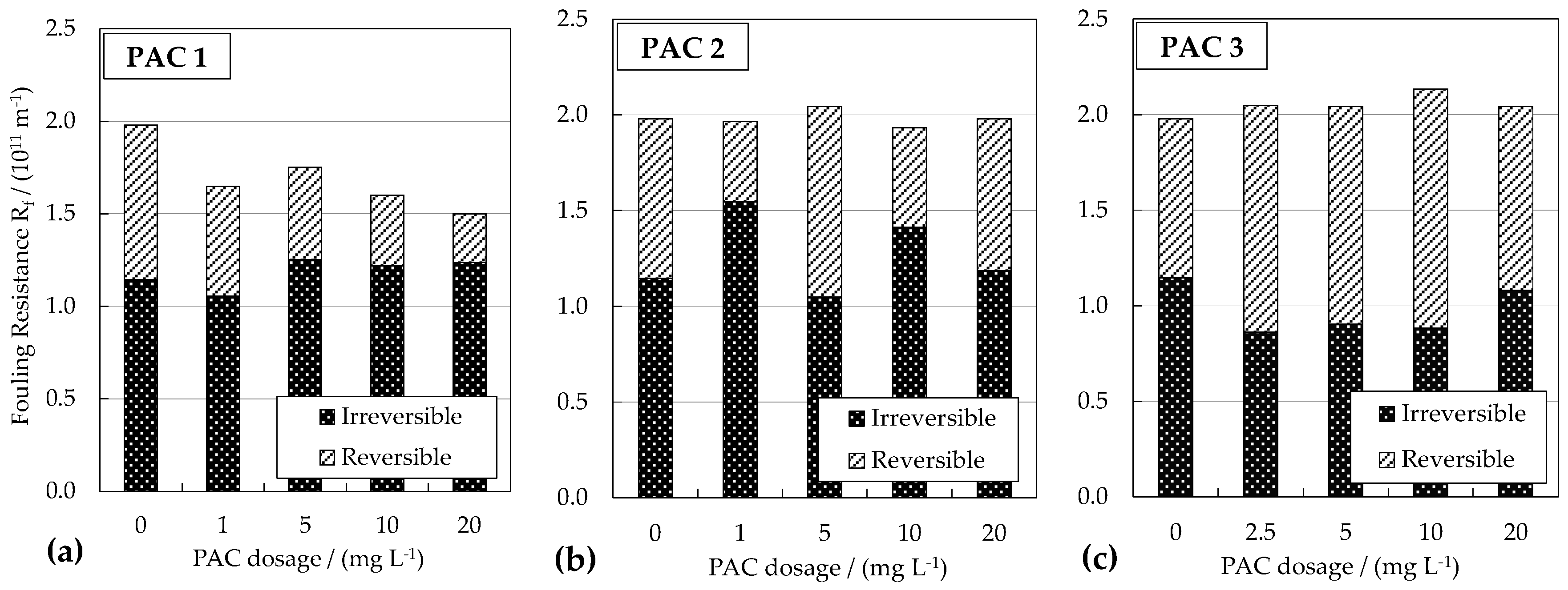 Water 09 00580 g005 550