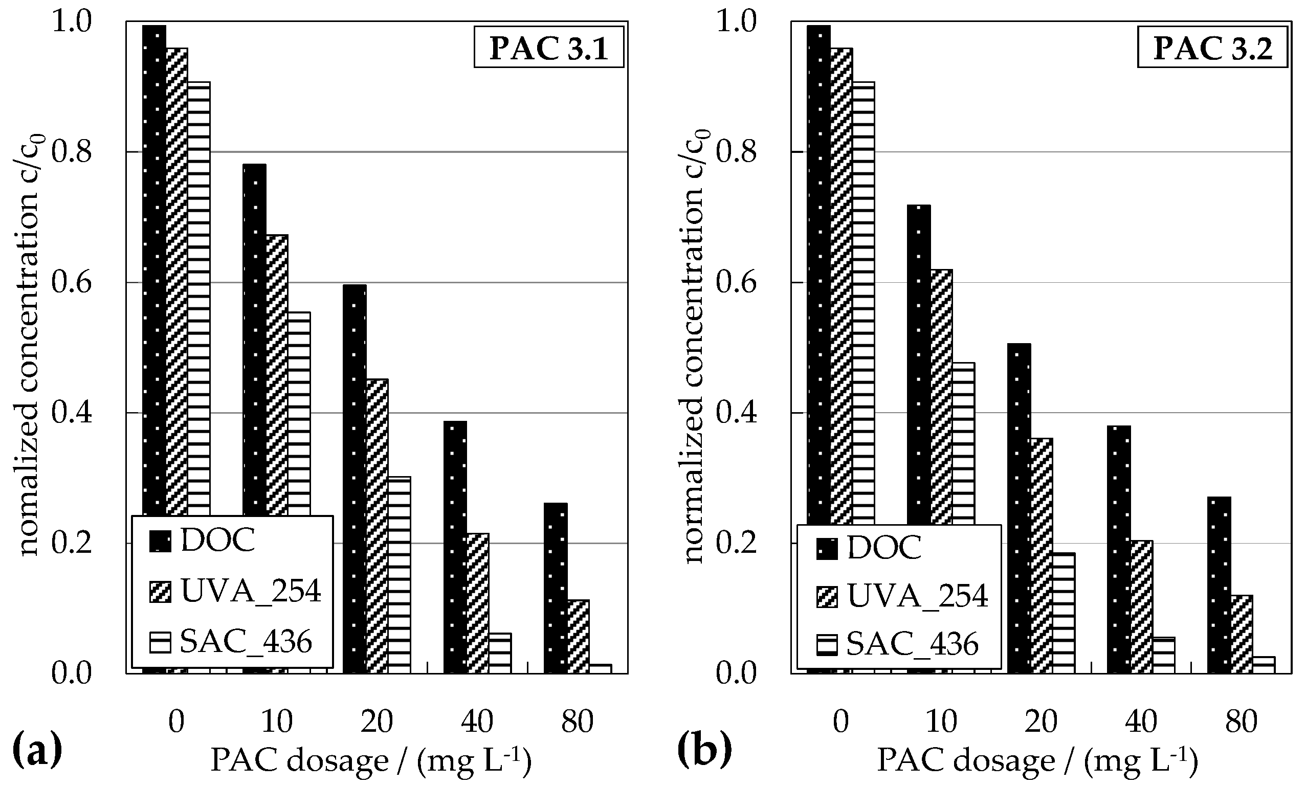 Water 09 00580 g006 550