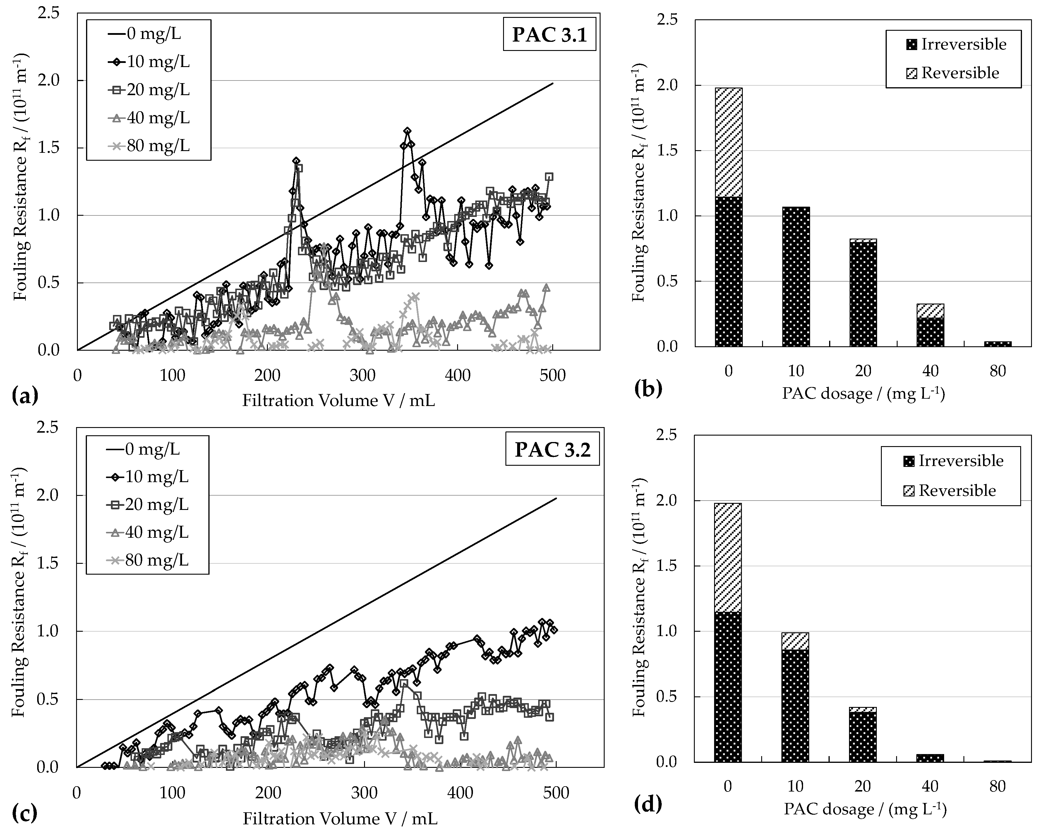 Water 09 00580 g007 550